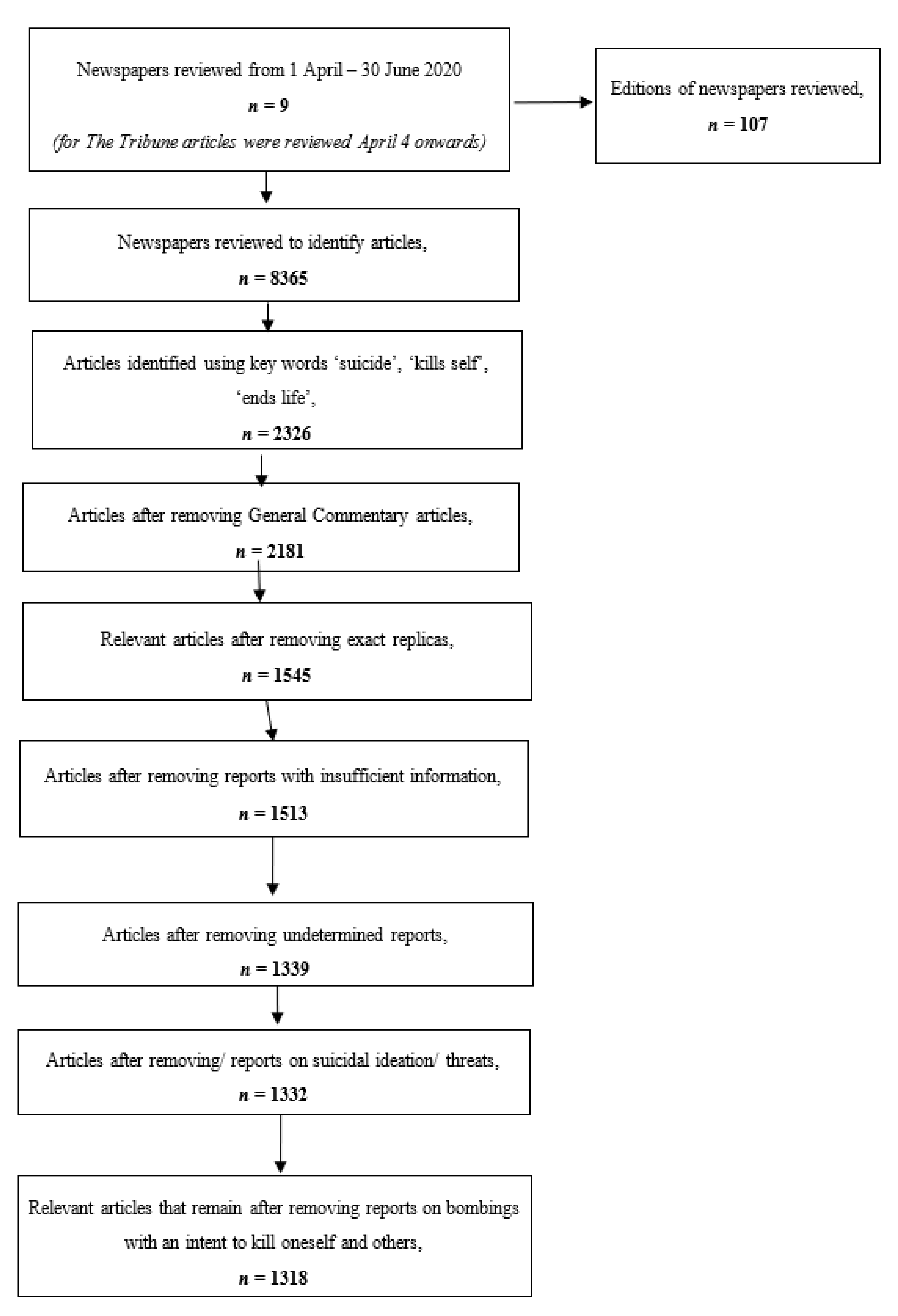 Ijerph 18 06206 g001