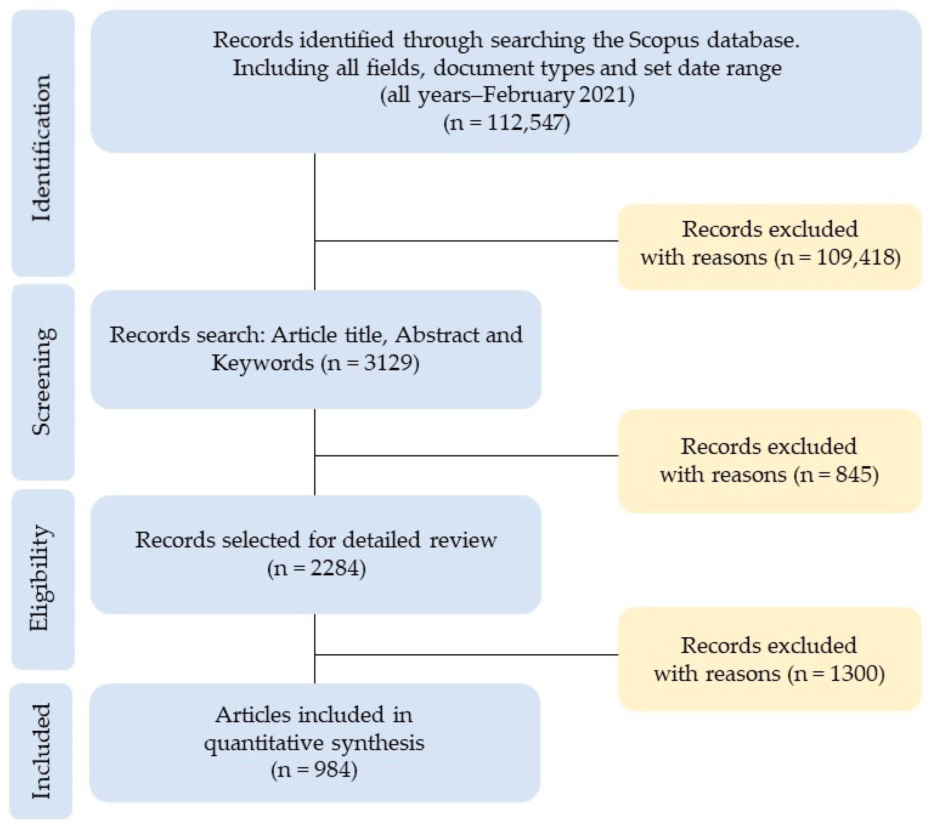 Ijerph 18 06209 g001
