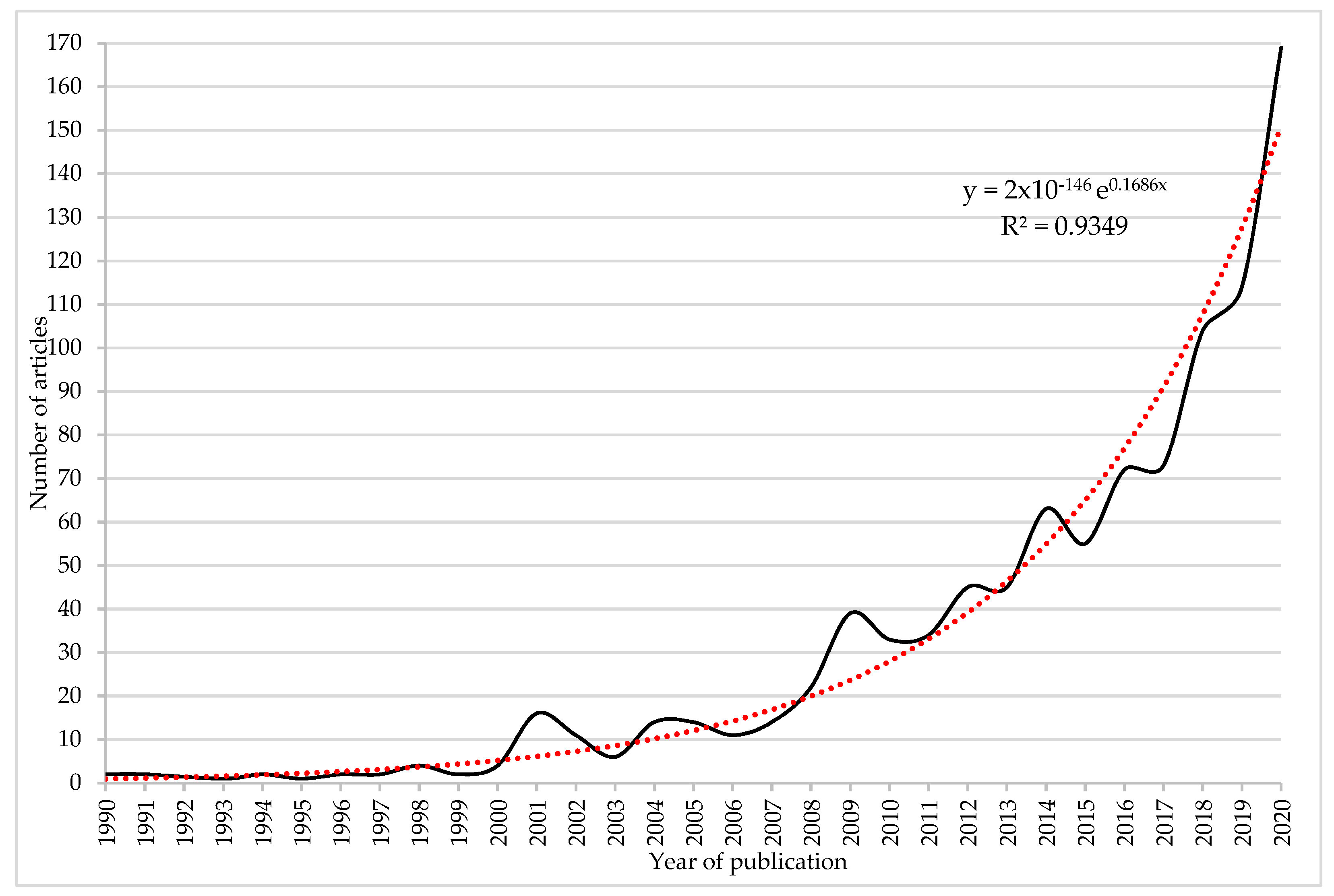 Ijerph 18 06209 g002