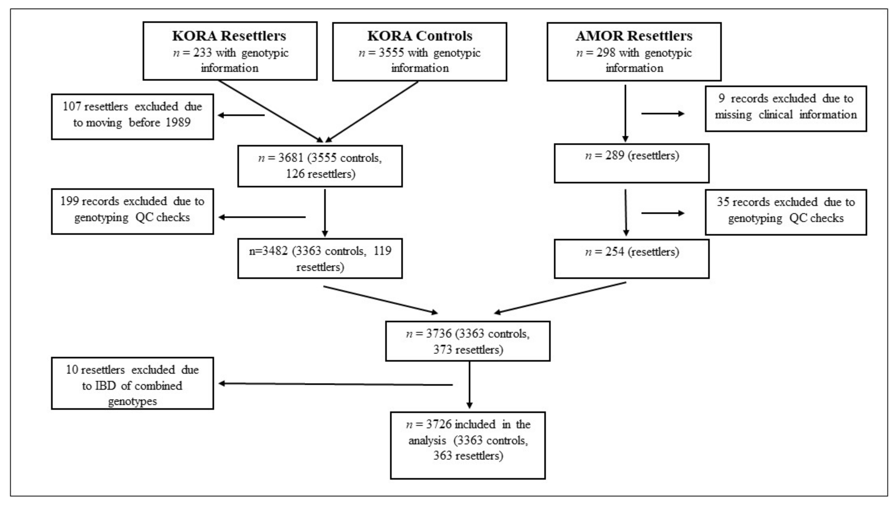 Ijerph 18 06215 g001 Ijerph 18 06215 g001