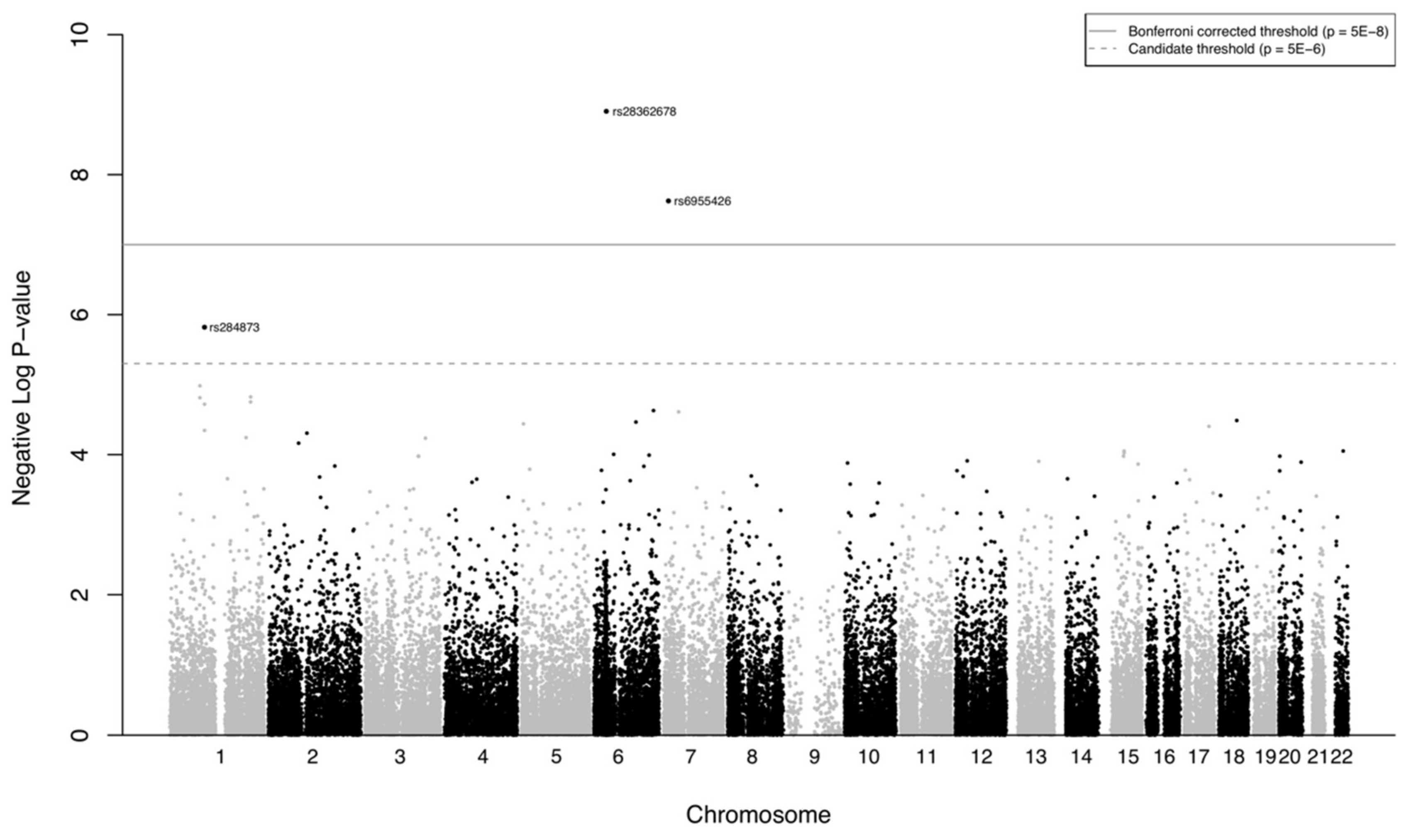 Ijerph 18 06215 g003 Ijerph 18 06215 g003