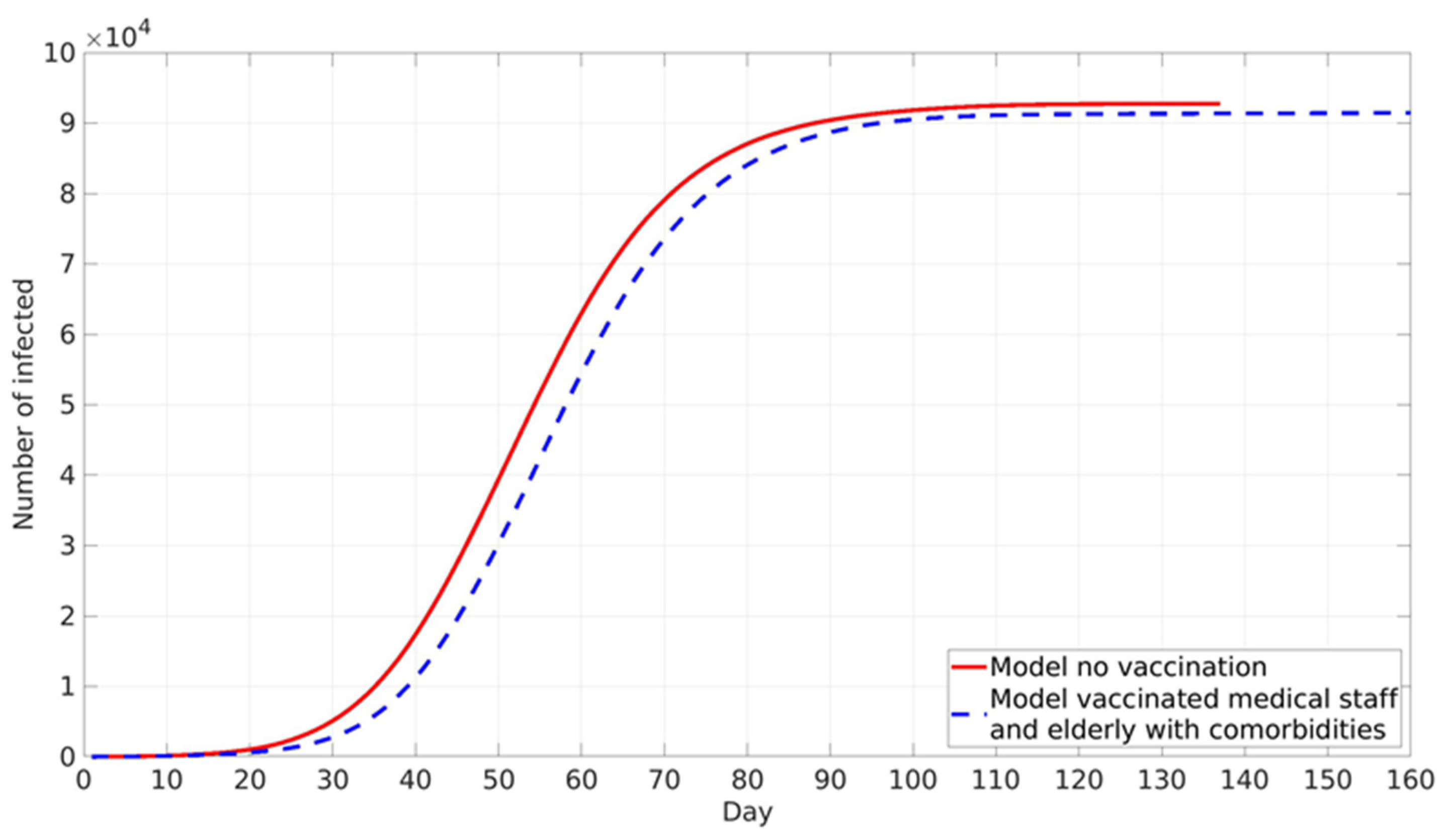 Ijerph 18 06217 g005
