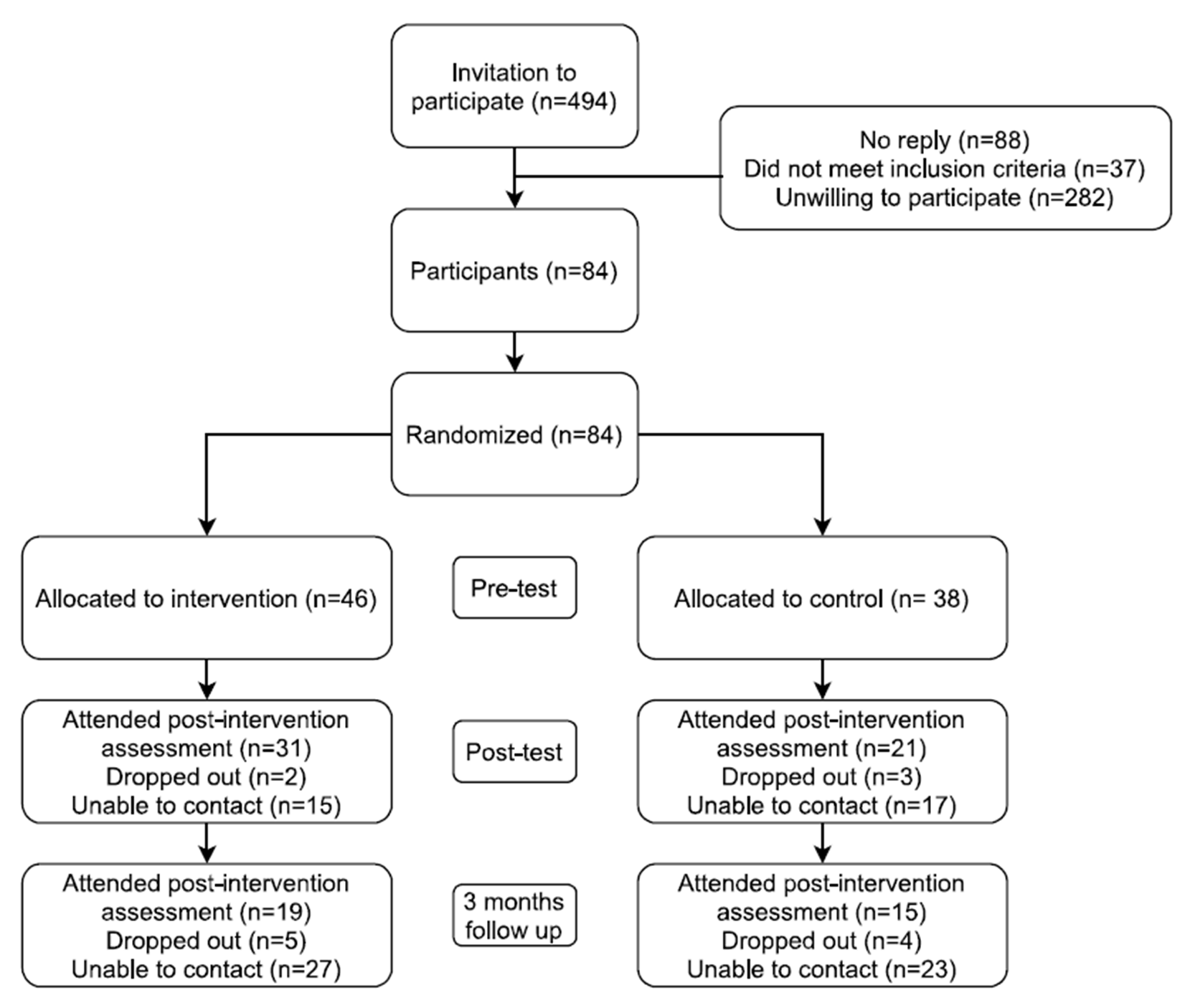 Ijerph 18 06237 g001