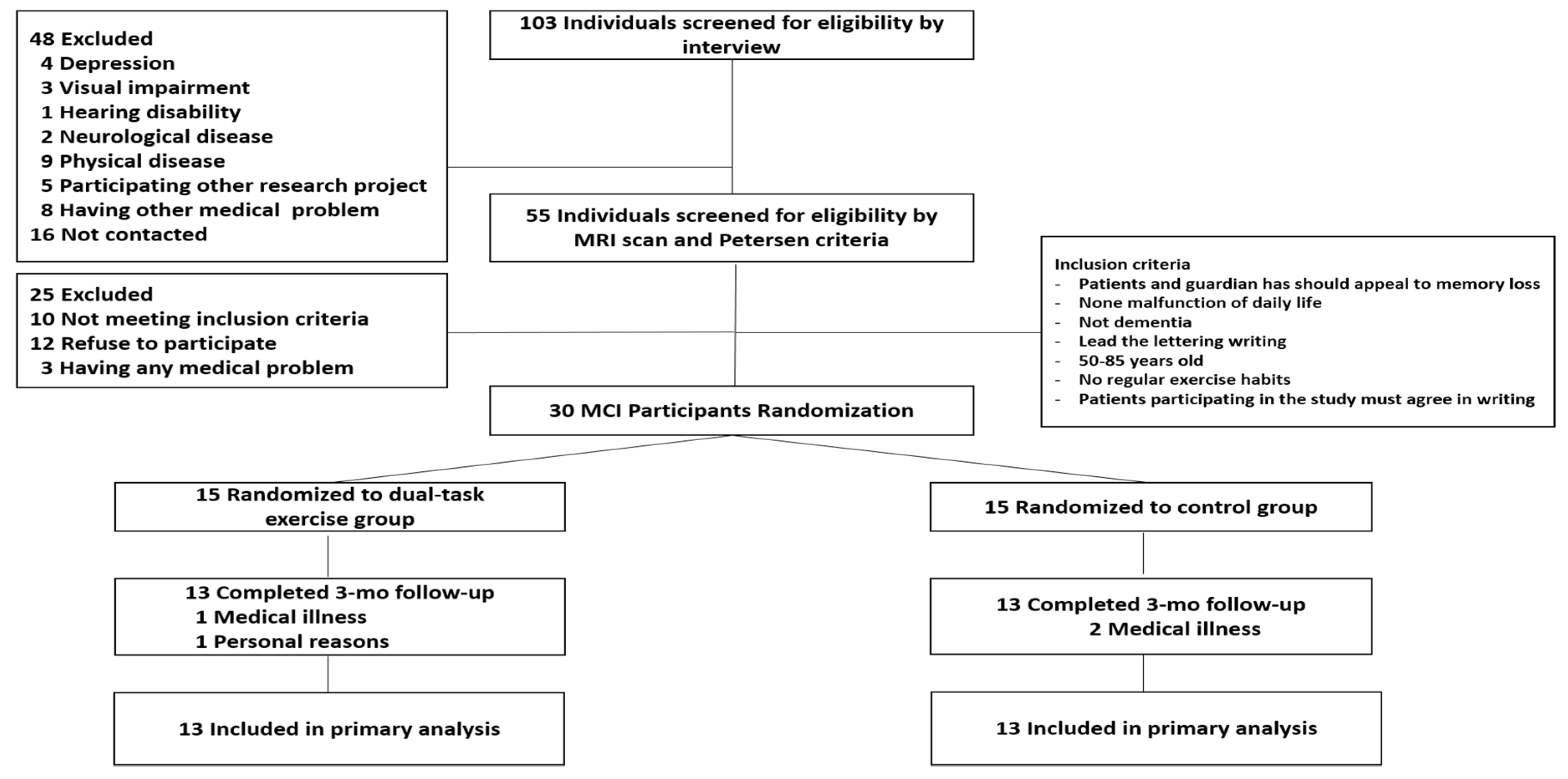 Ijerph 18 06240 g001 Ijerph 18 06240 g001