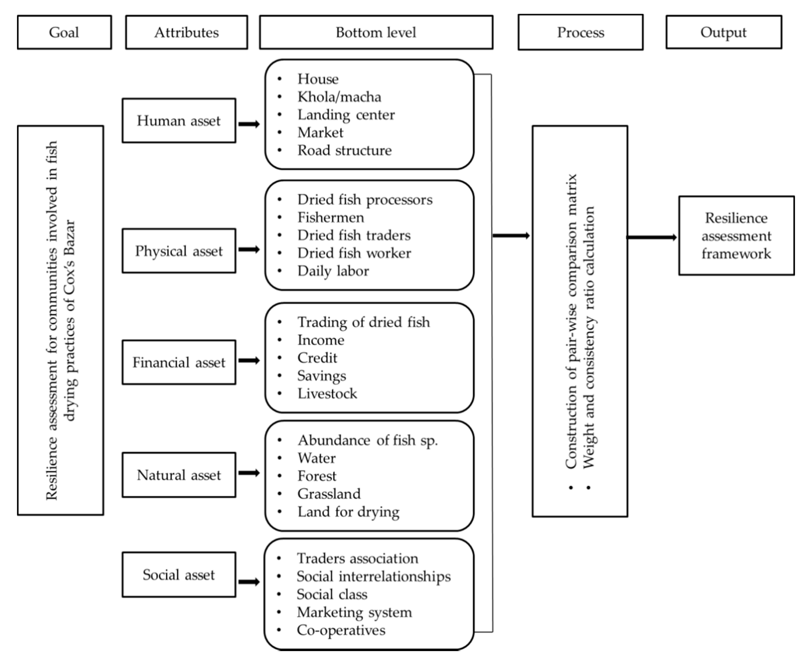Ijerph 18 06242 g002 Ijerph 18 06242 g002