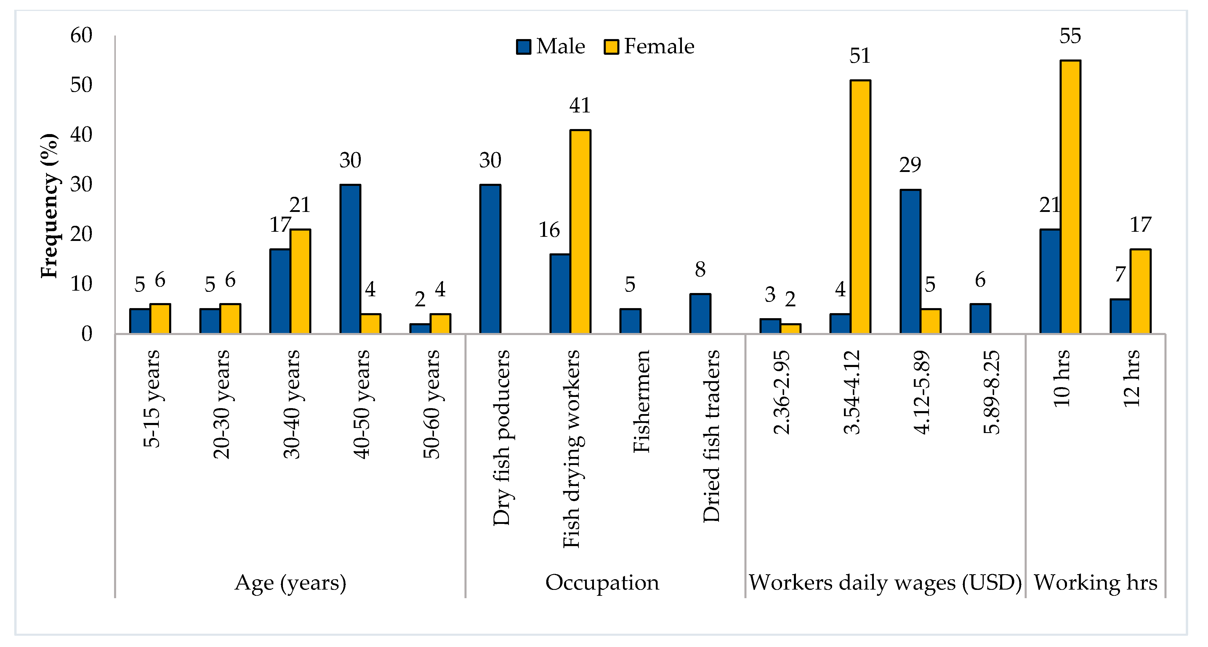 Ijerph 18 06242 g003 Ijerph 18 06242 g003