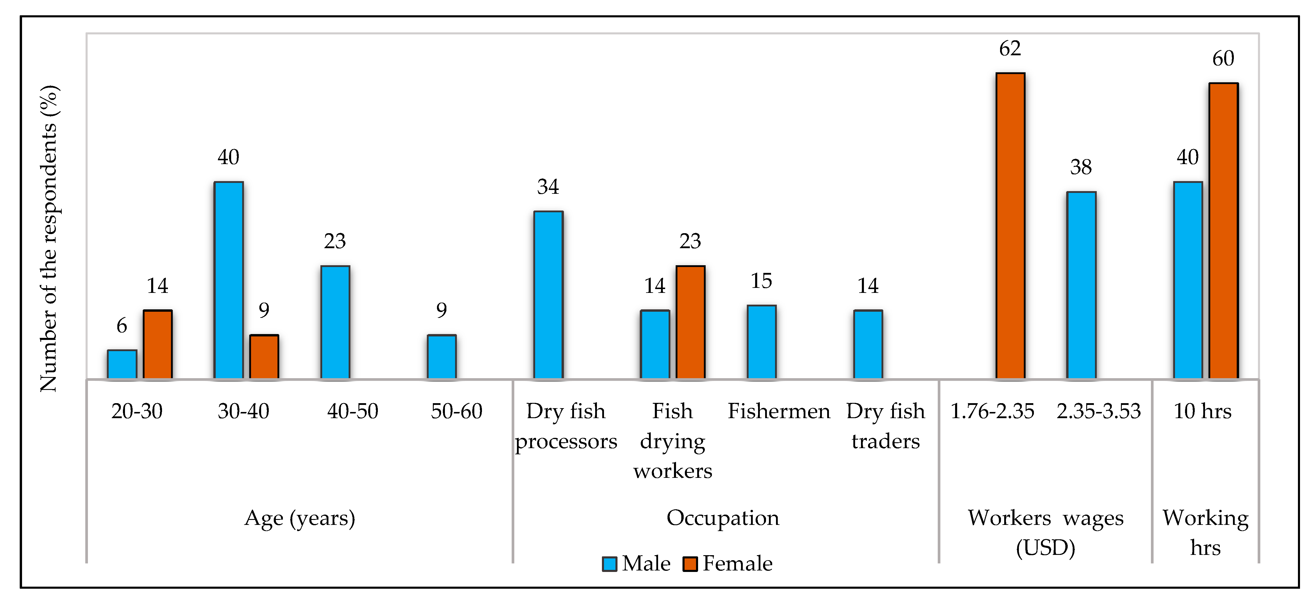 Ijerph 18 06242 g004 Ijerph 18 06242 g004