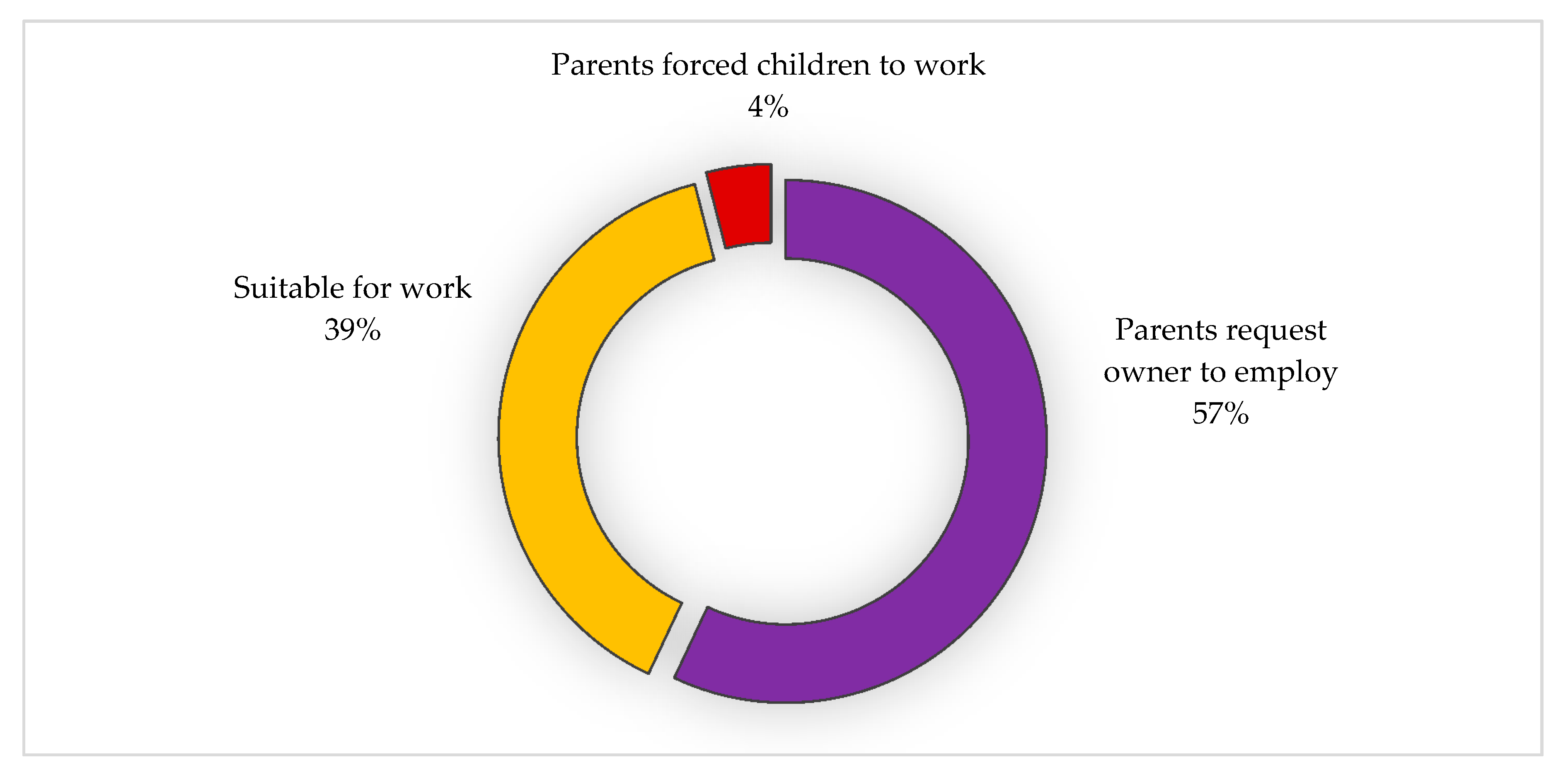 Ijerph 18 06242 g005 Ijerph 18 06242 g005