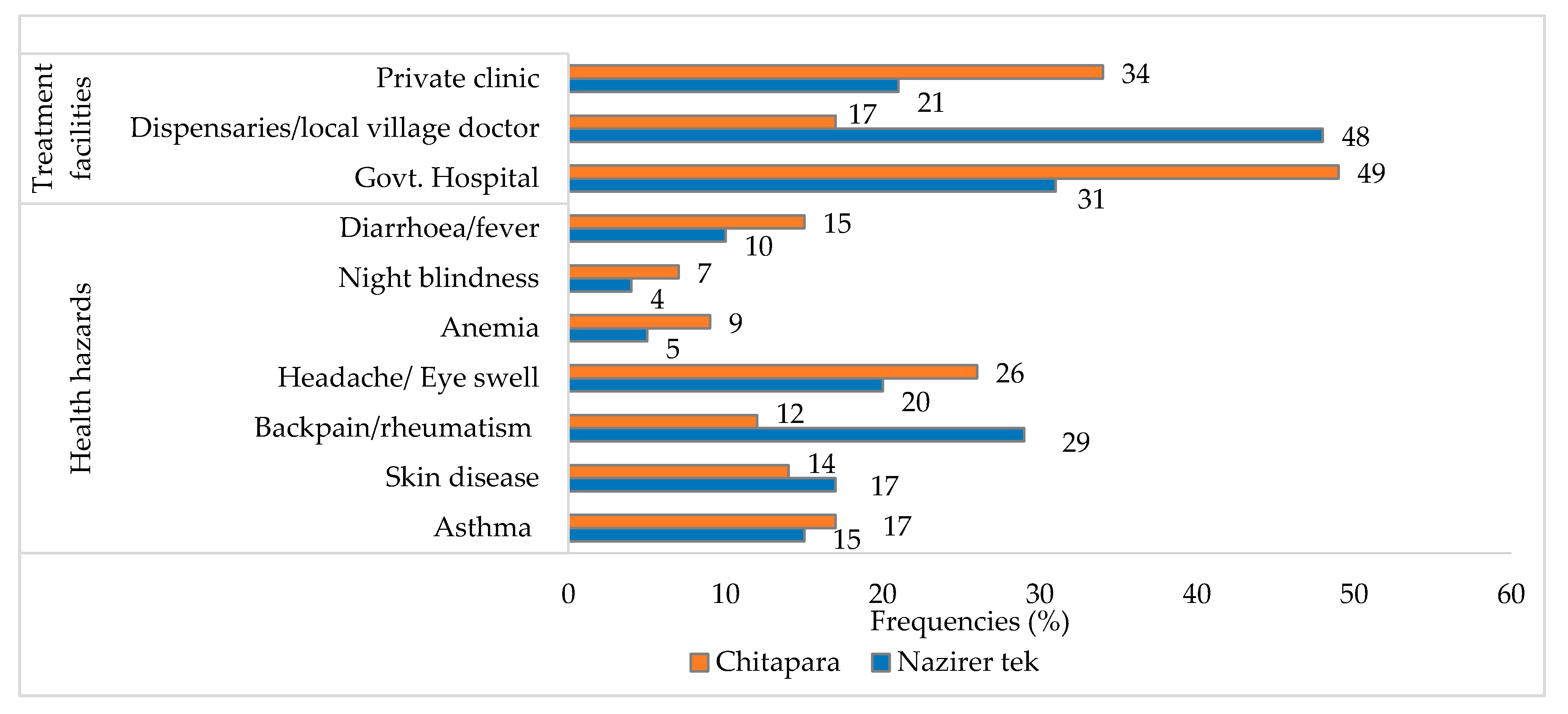 Ijerph 18 06242 g006 Ijerph 18 06242 g006