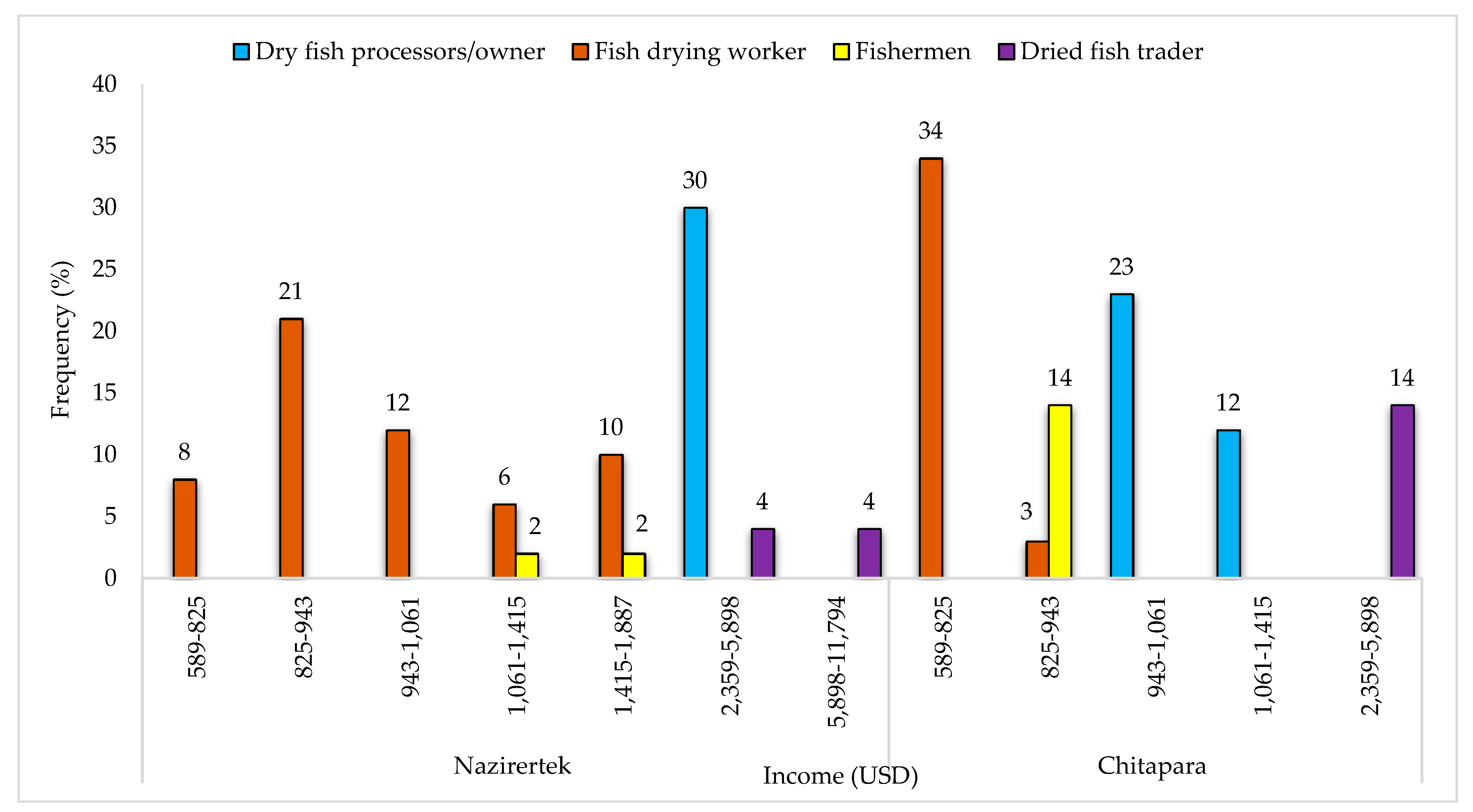 Ijerph 18 06242 g007 Ijerph 18 06242 g007