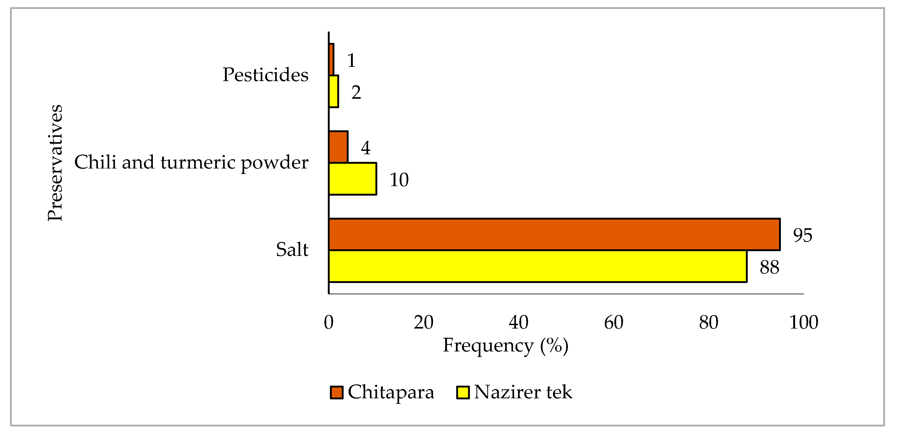 Ijerph 18 06242 g008 Ijerph 18 06242 g008