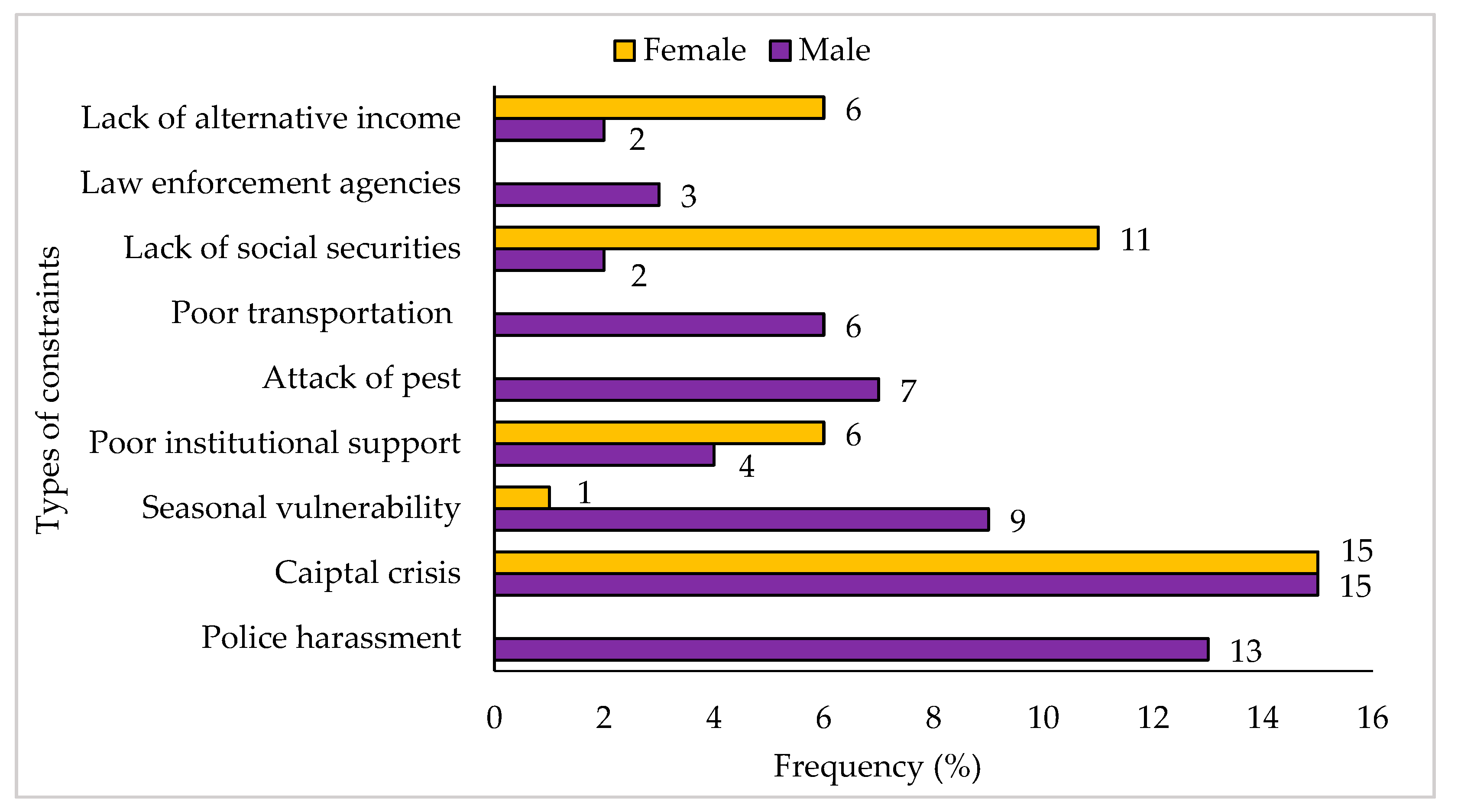 Ijerph 18 06242 g009 Ijerph 18 06242 g009