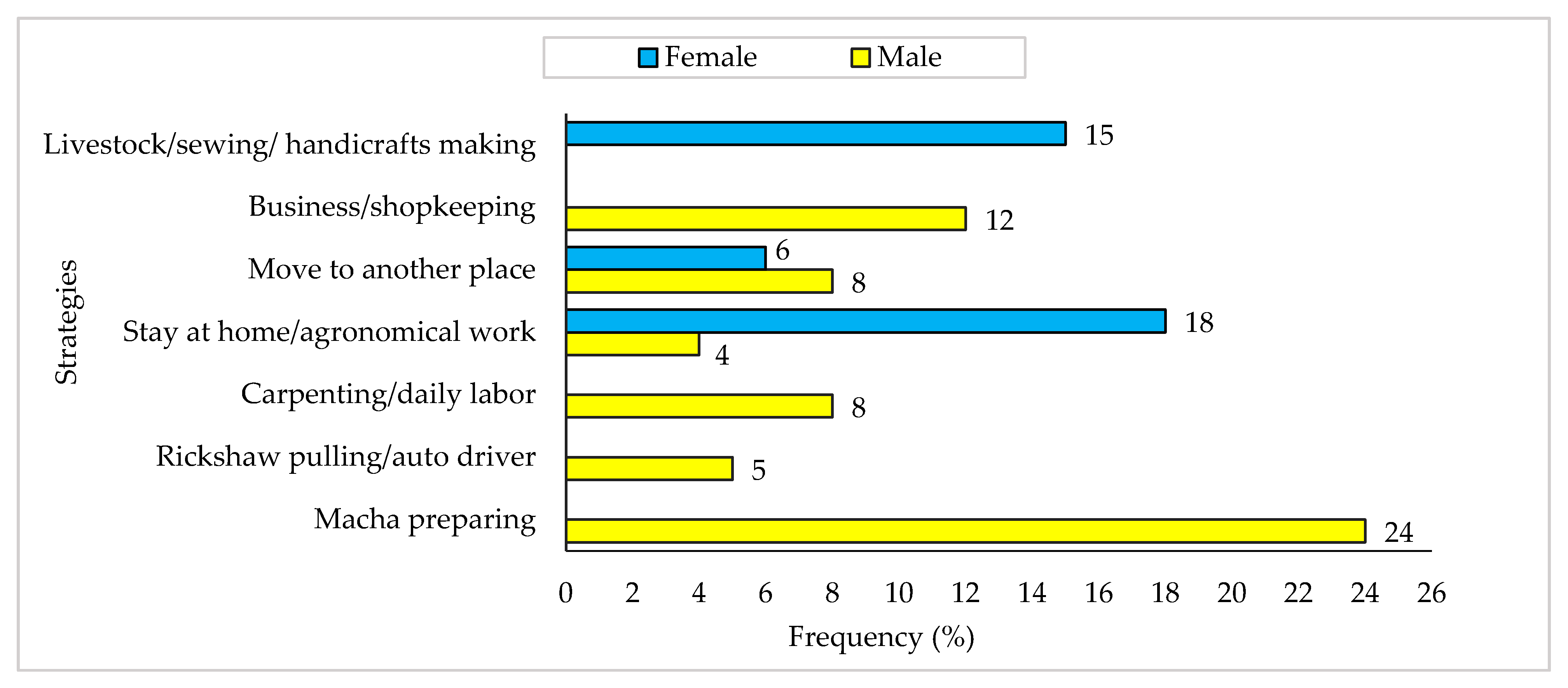 Ijerph 18 06242 g010 Ijerph 18 06242 g010