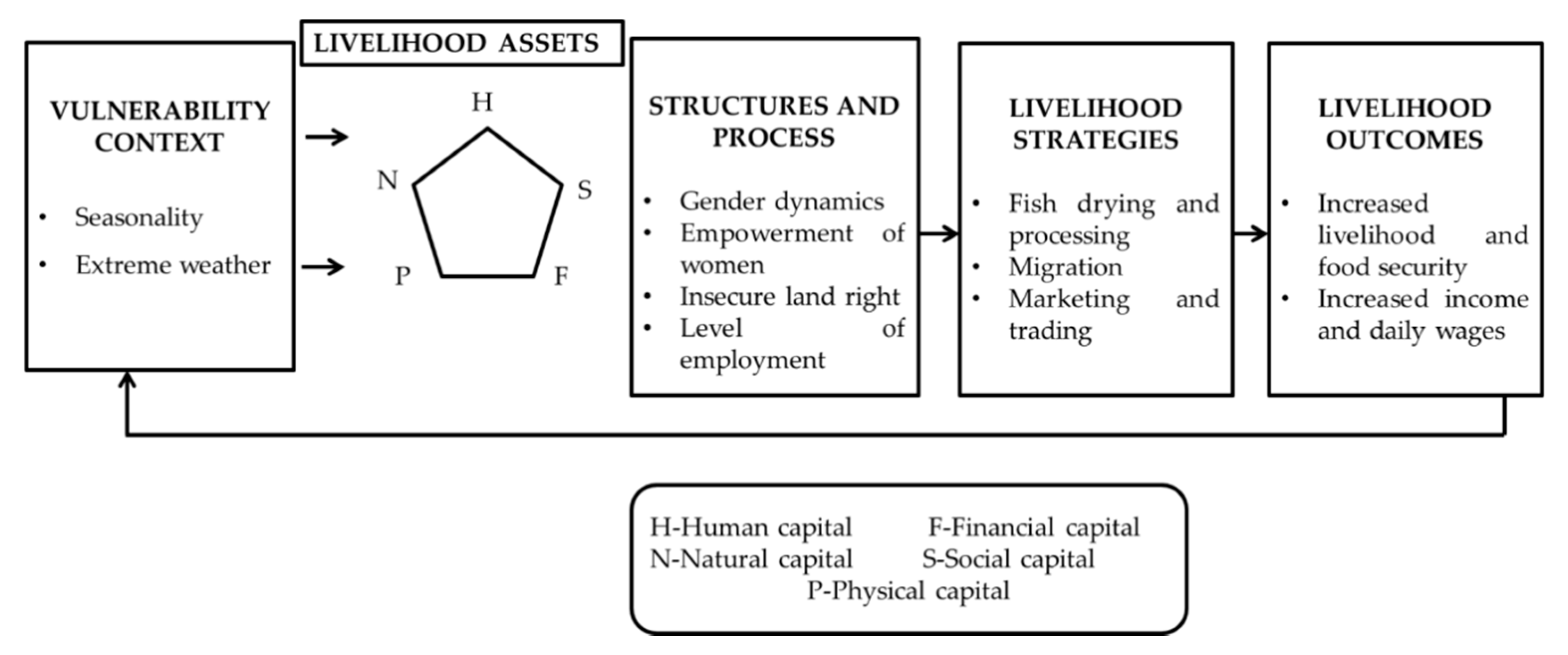 Ijerph 18 06242 g011 Ijerph 18 06242 g011