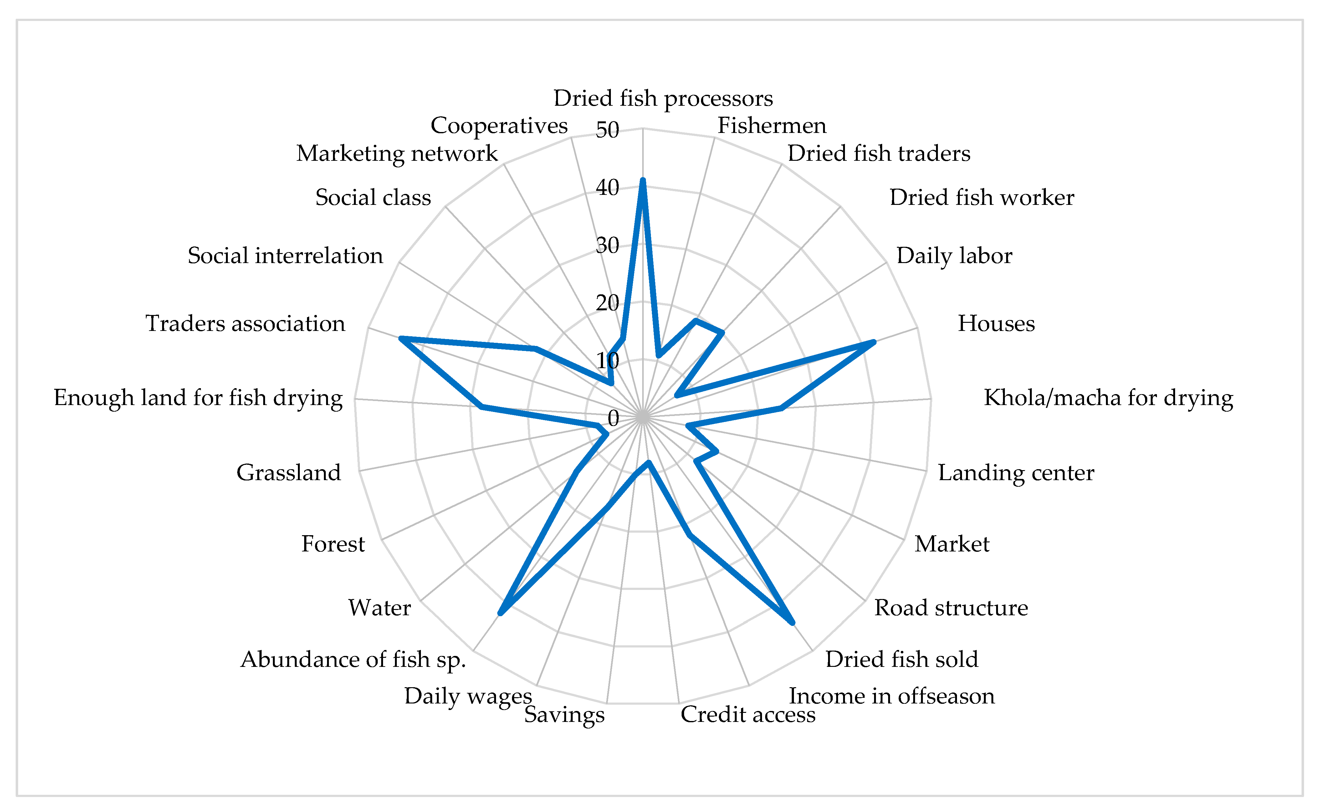 Ijerph 18 06242 g012 Ijerph 18 06242 g012