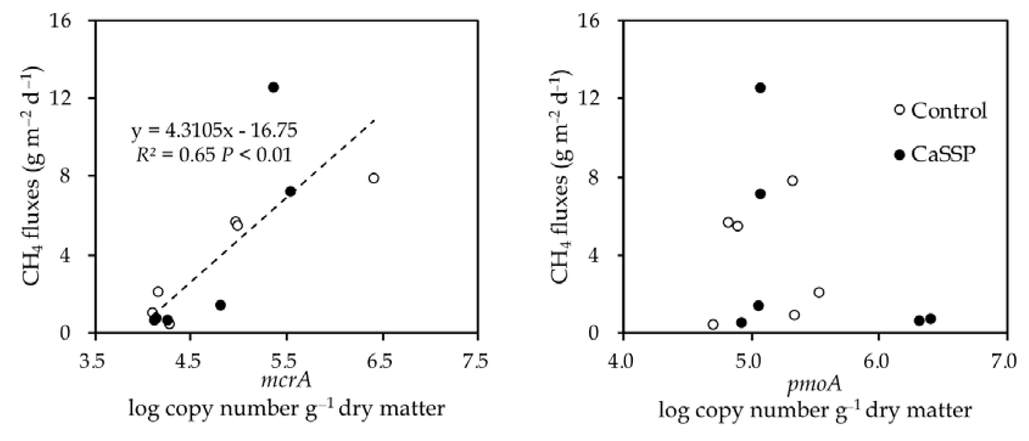 Ijerph 18 06244 g003