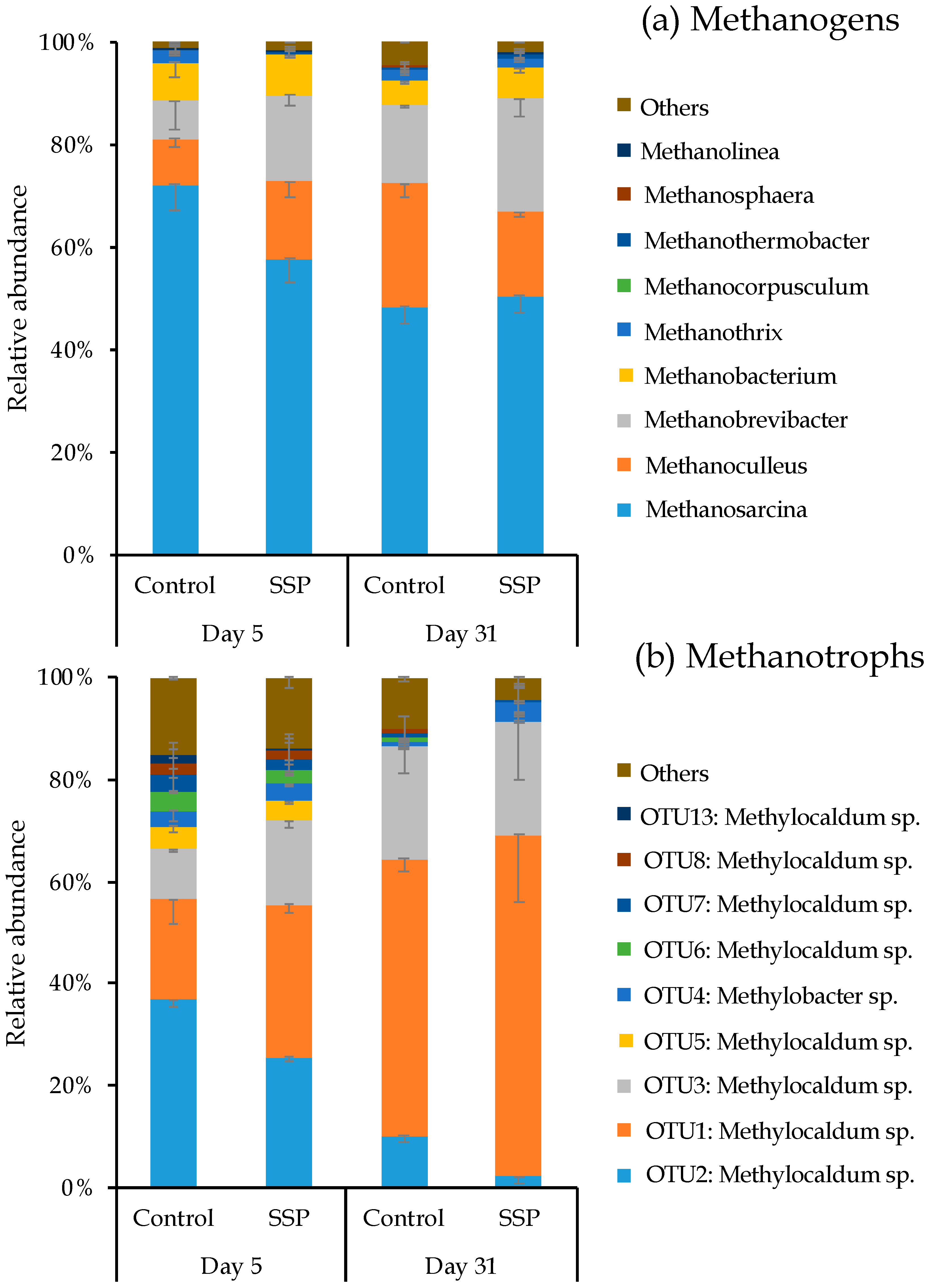 Ijerph 18 06244 g005