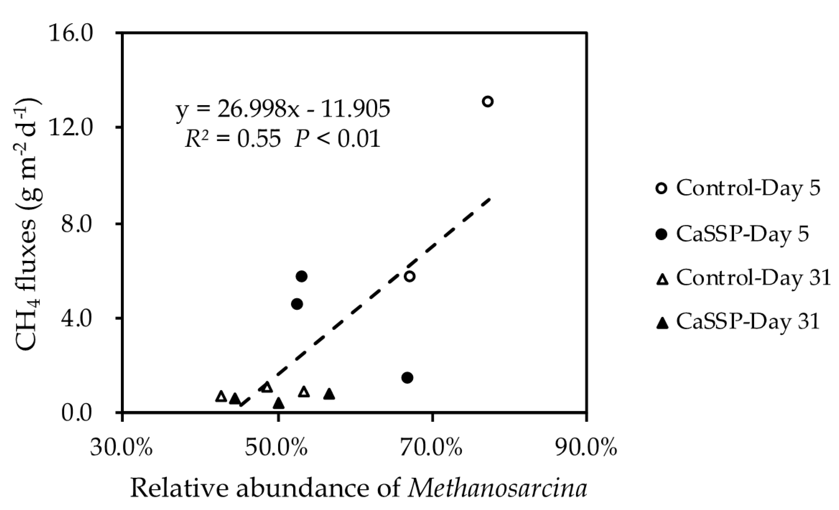 Ijerph 18 06244 g006