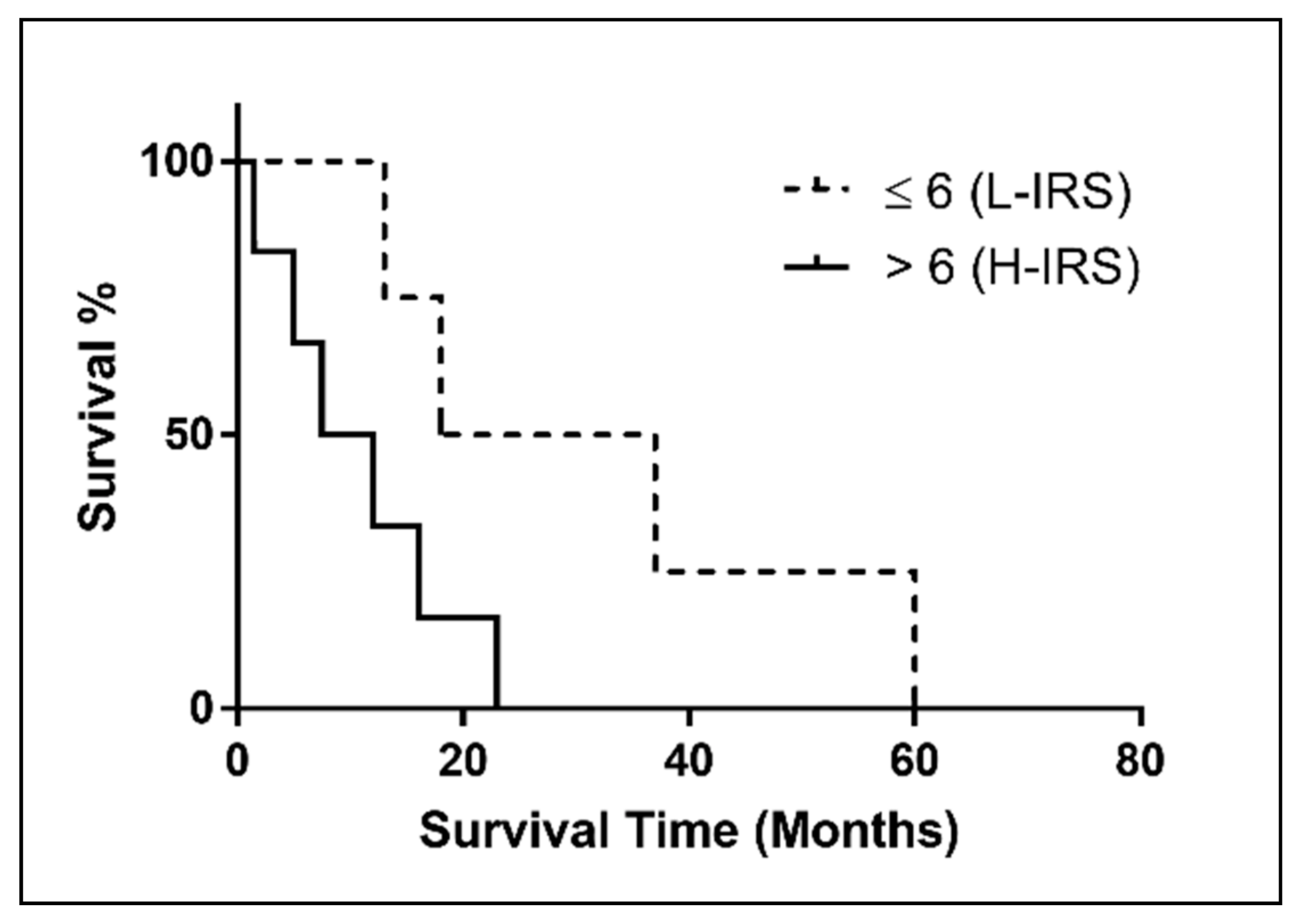 Ijerph 18 06249 g003 Ijerph 18 06249 g003