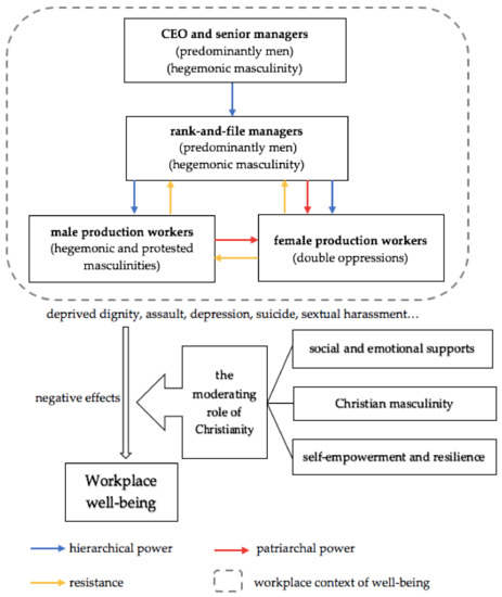 Ijerph 18 06250 g001