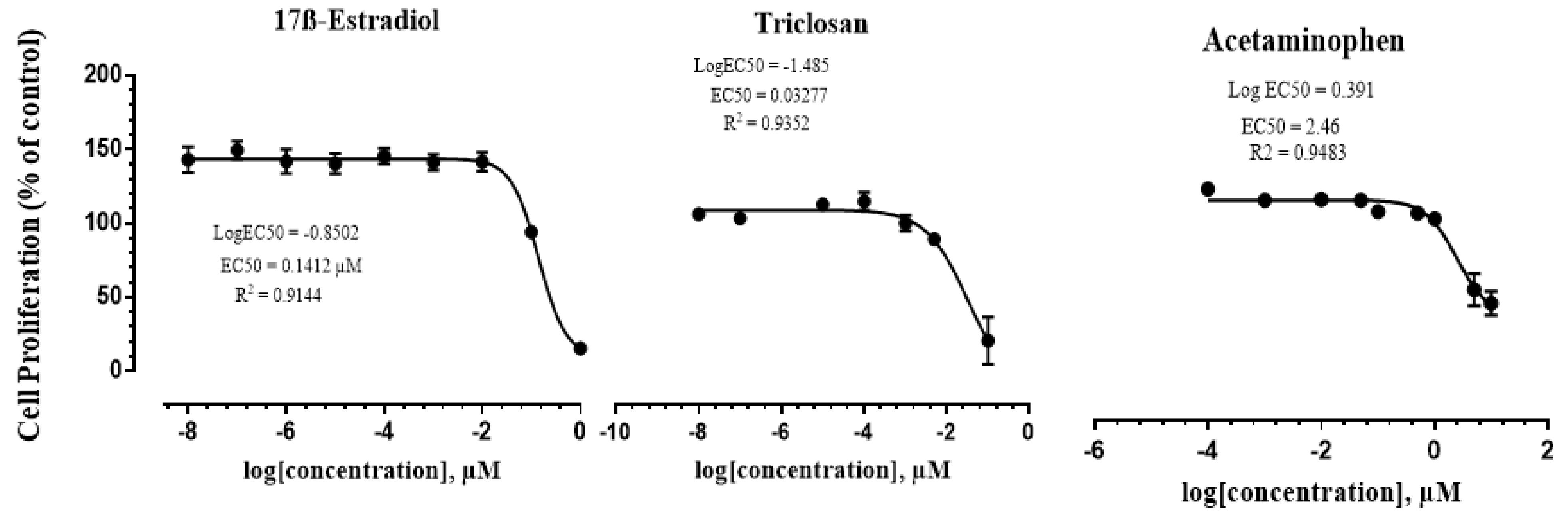 Ijerph 18 06254 g002