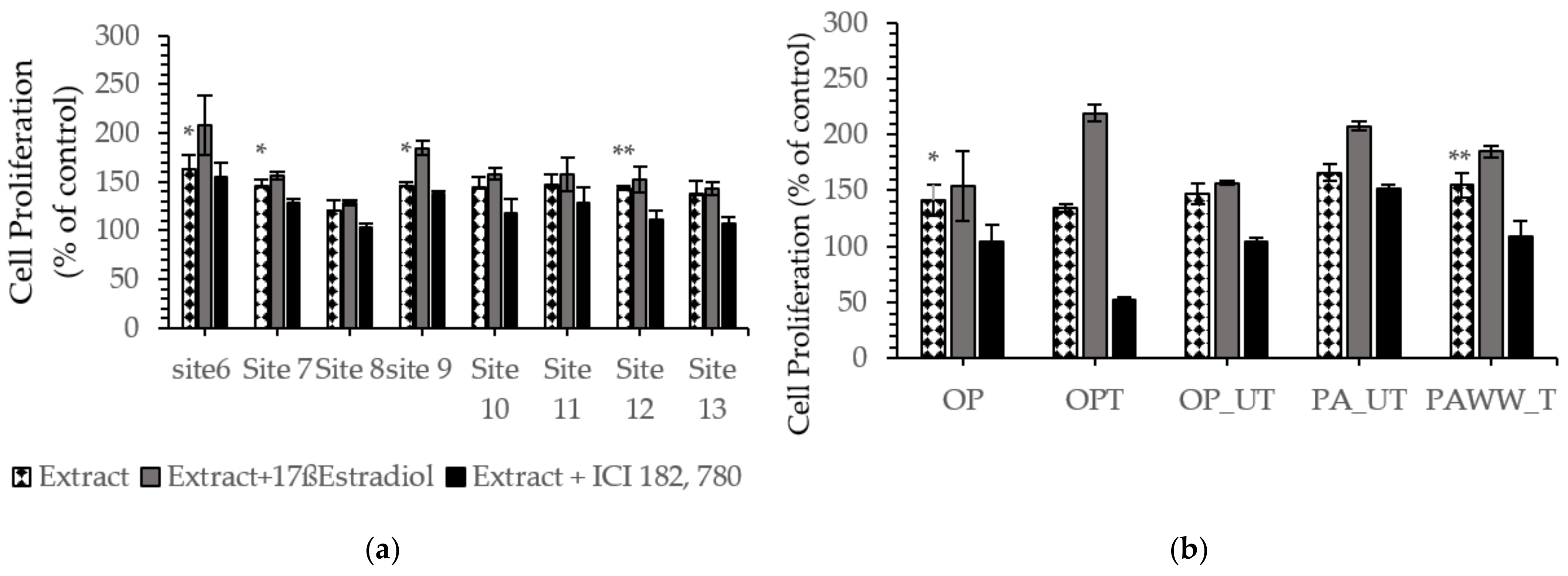 Ijerph 18 06254 g003