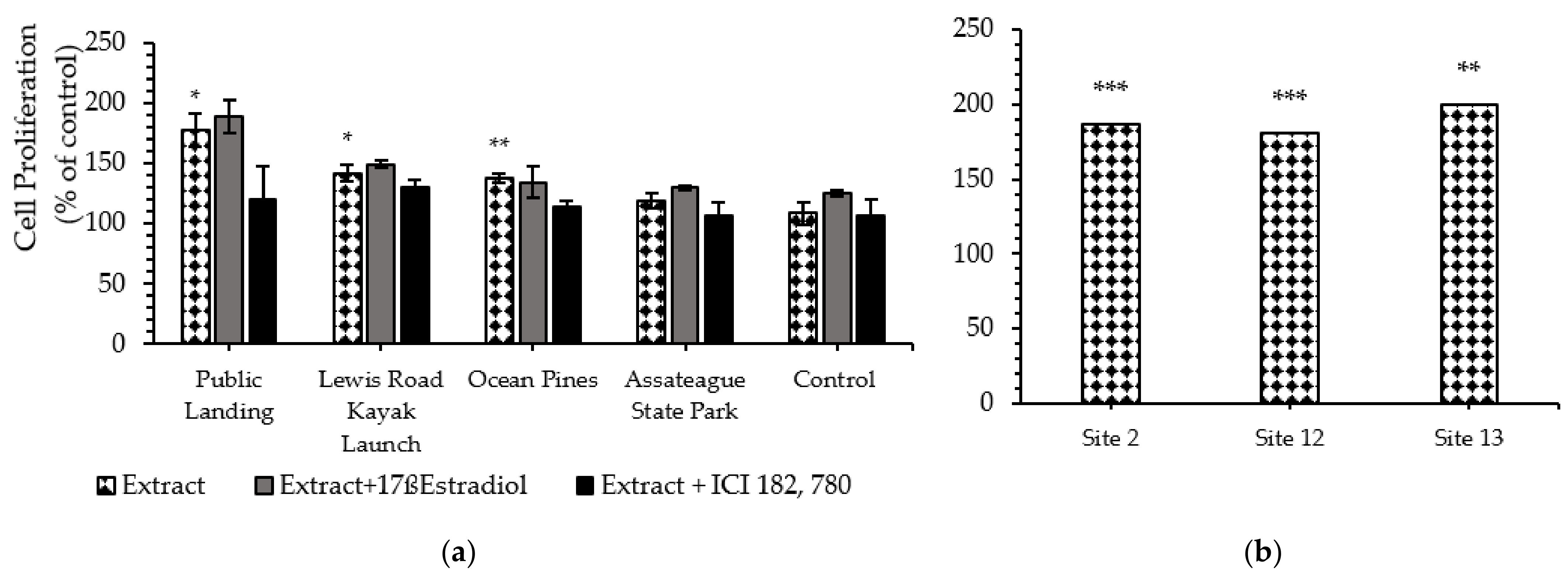 Ijerph 18 06254 g004