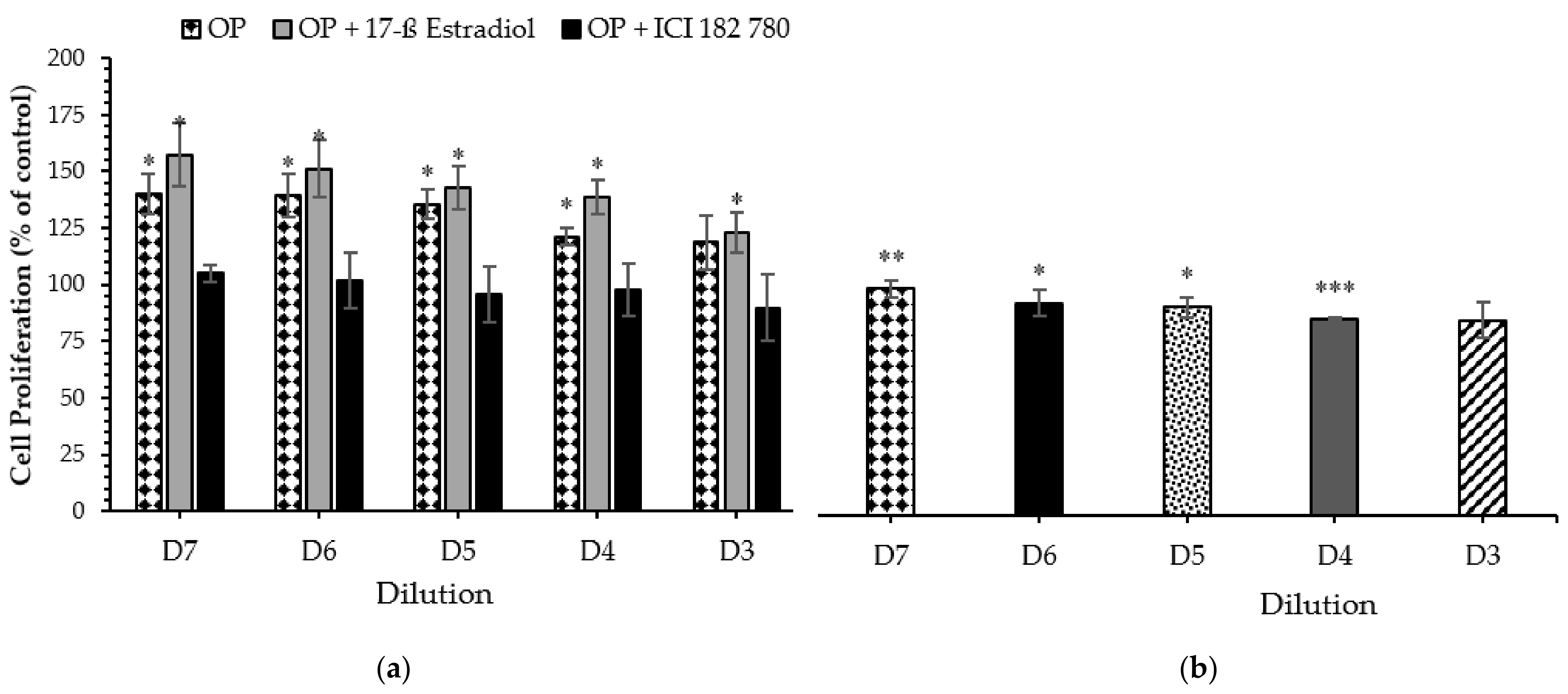 Ijerph 18 06254 g005