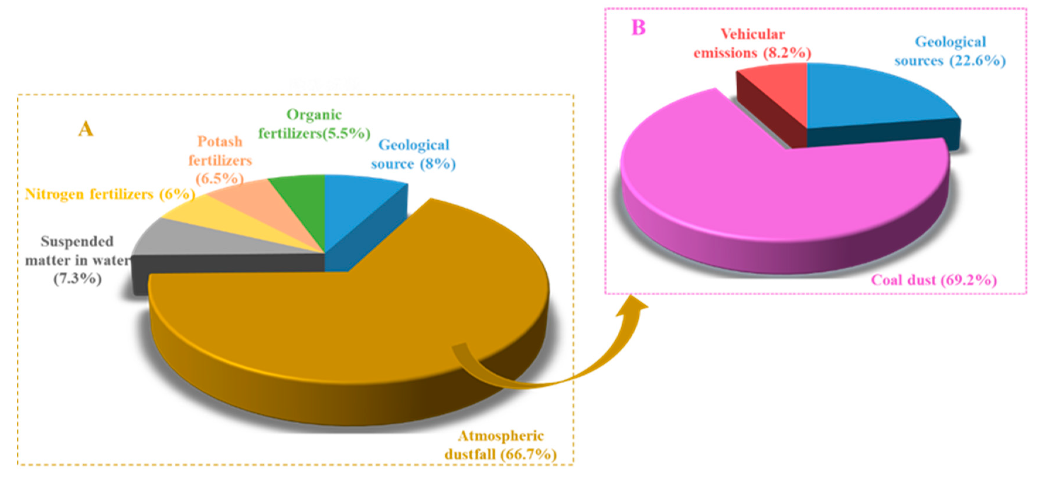 Ijerph 18 06256 g003