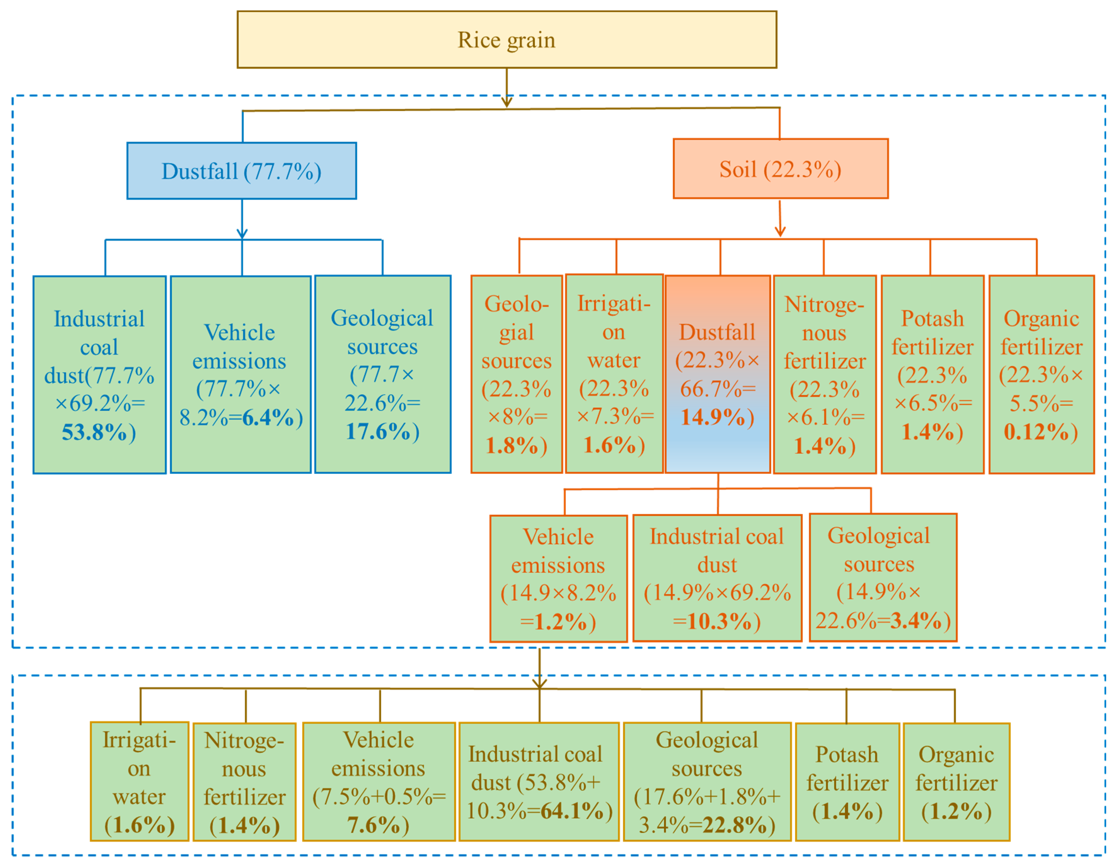 Ijerph 18 06256 g005