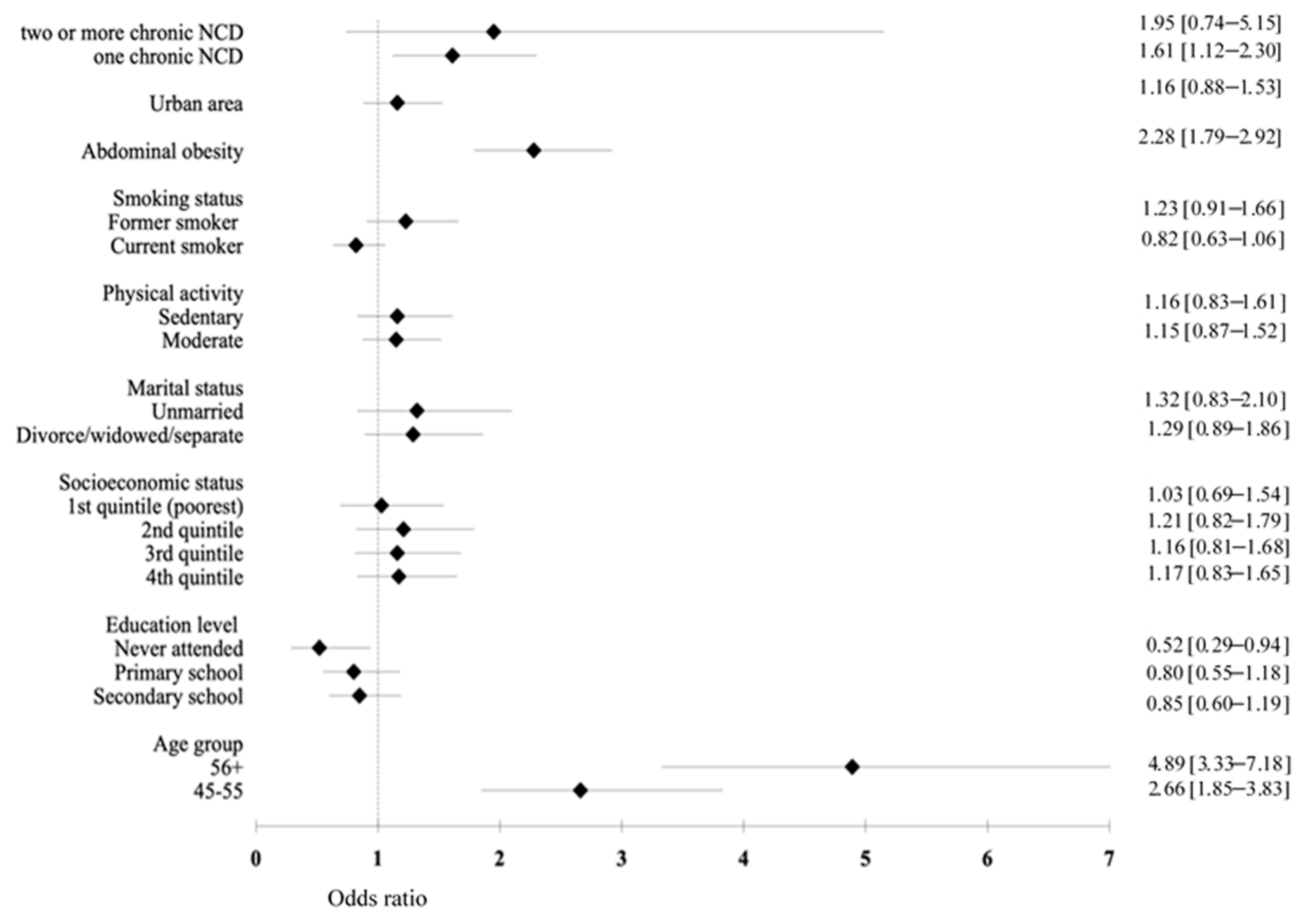Ijerph 18 06259 g001