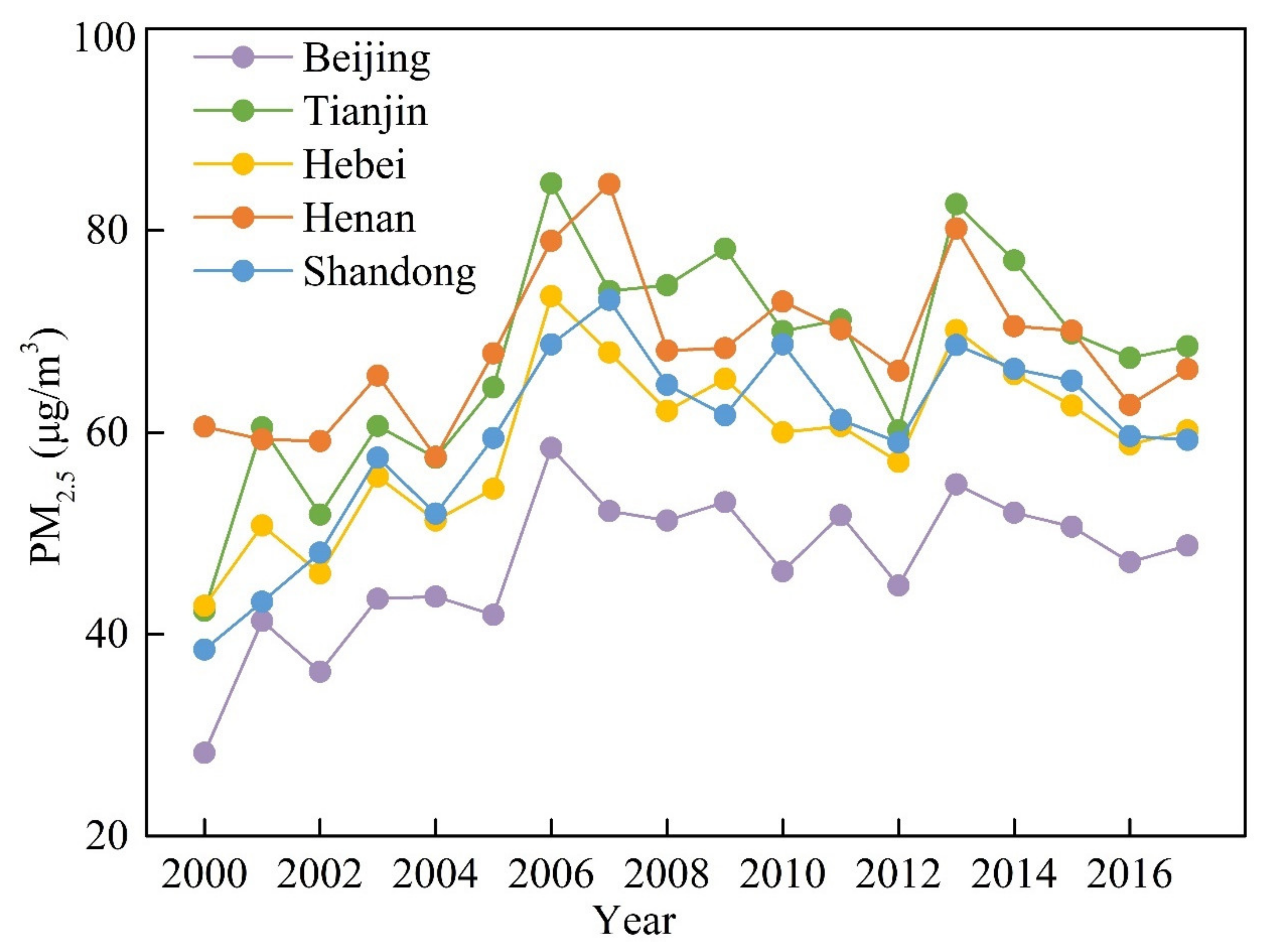 Ijerph 18 06261 g005