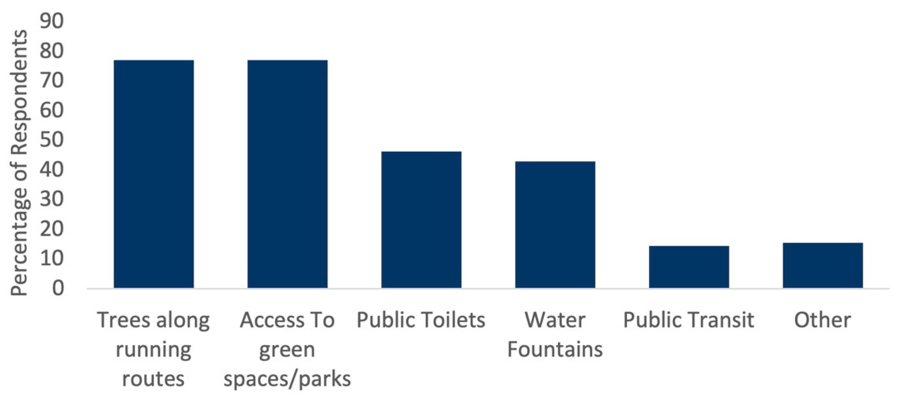 Ijerph 18 06268 g002