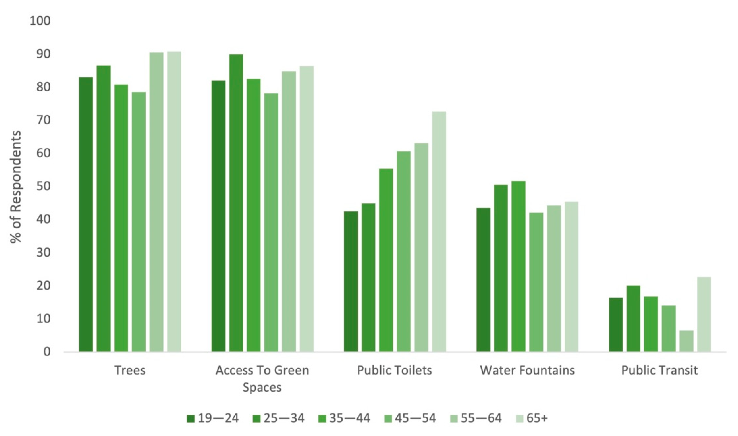 Ijerph 18 06268 g003