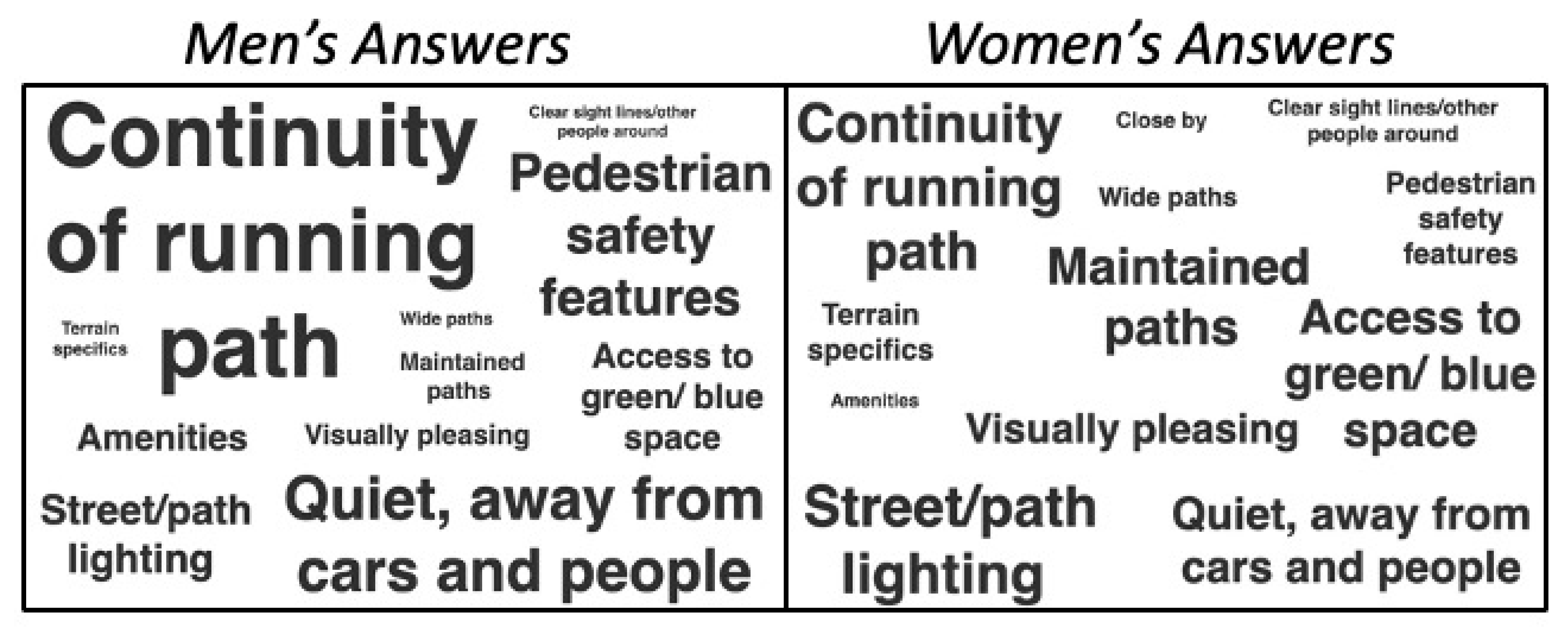 Ijerph 18 06268 g004