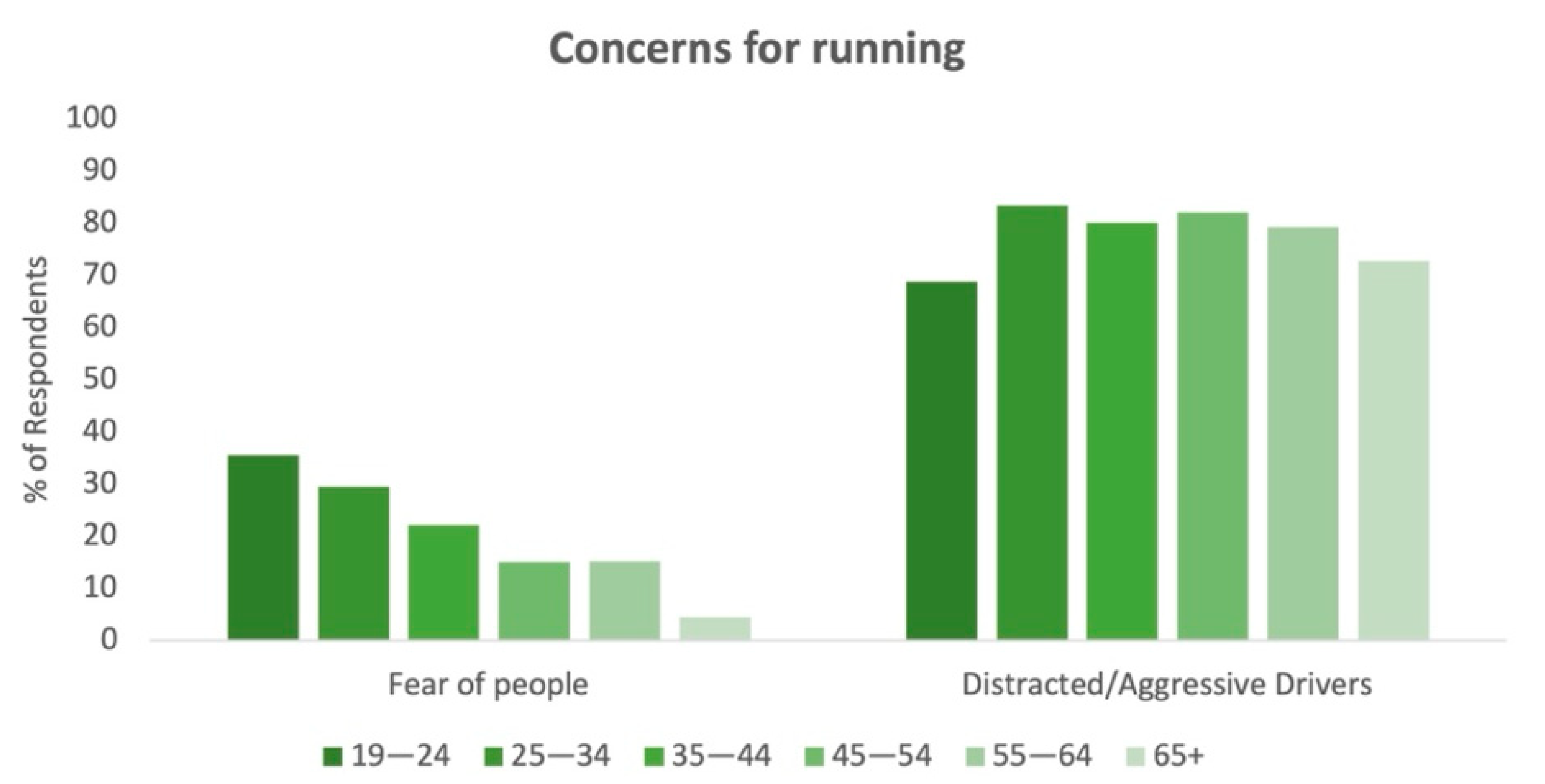 Ijerph 18 06268 g005
