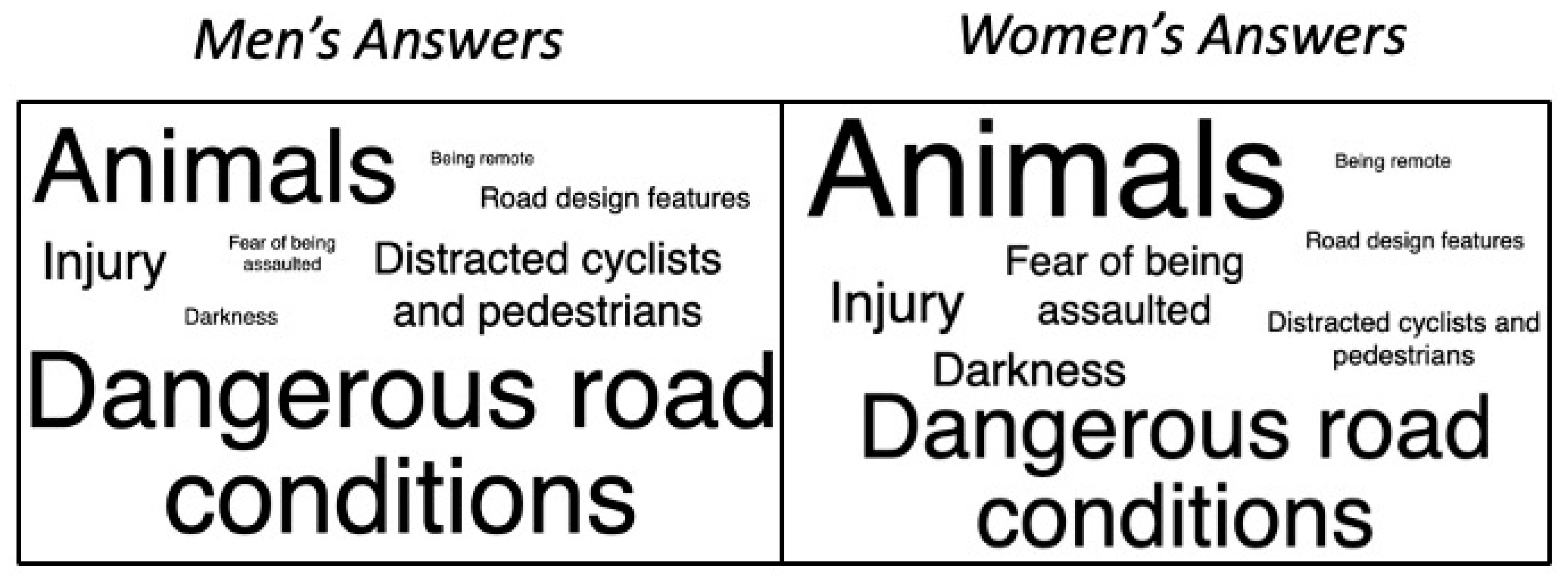 Ijerph 18 06268 g006