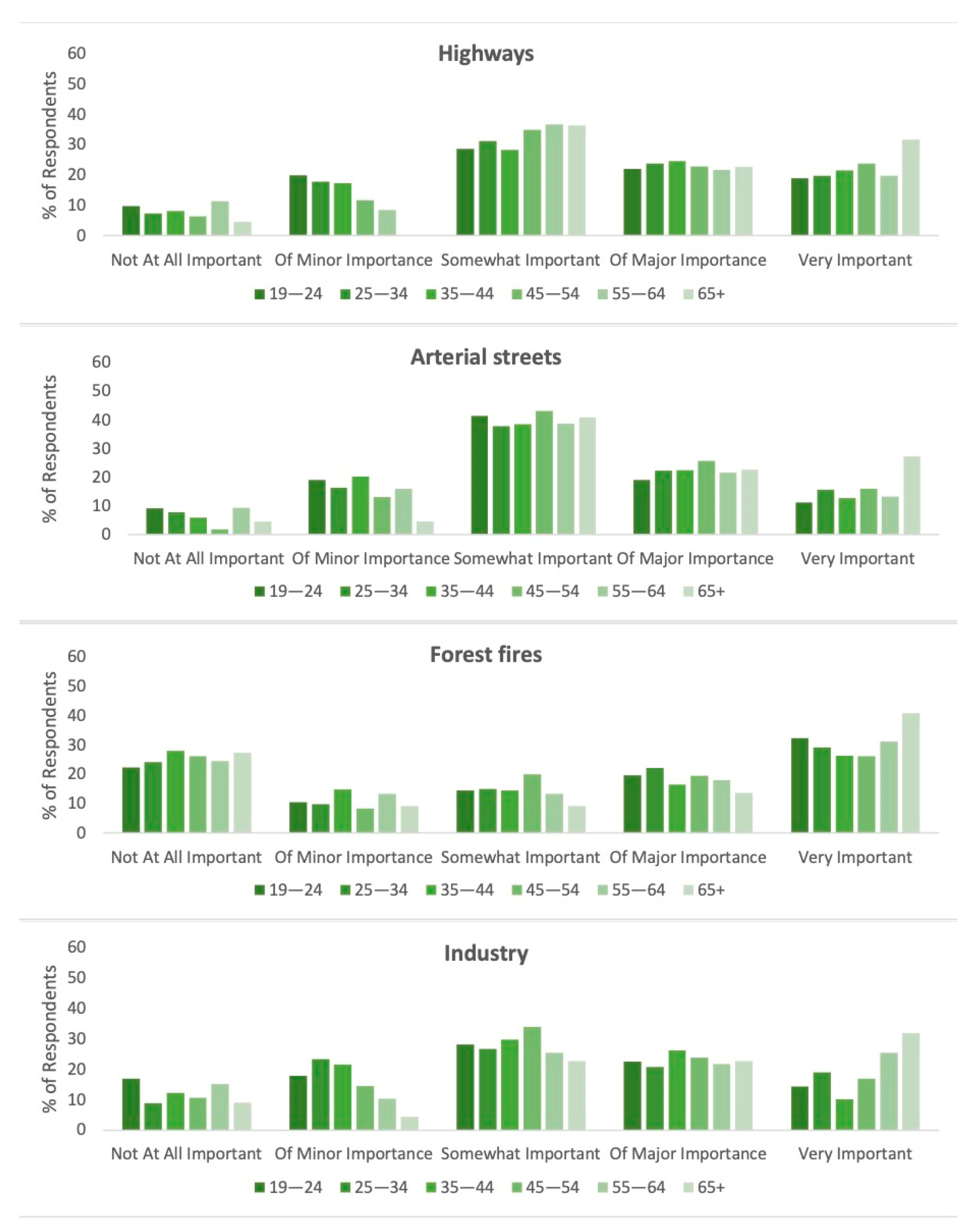 Ijerph 18 06268 g007