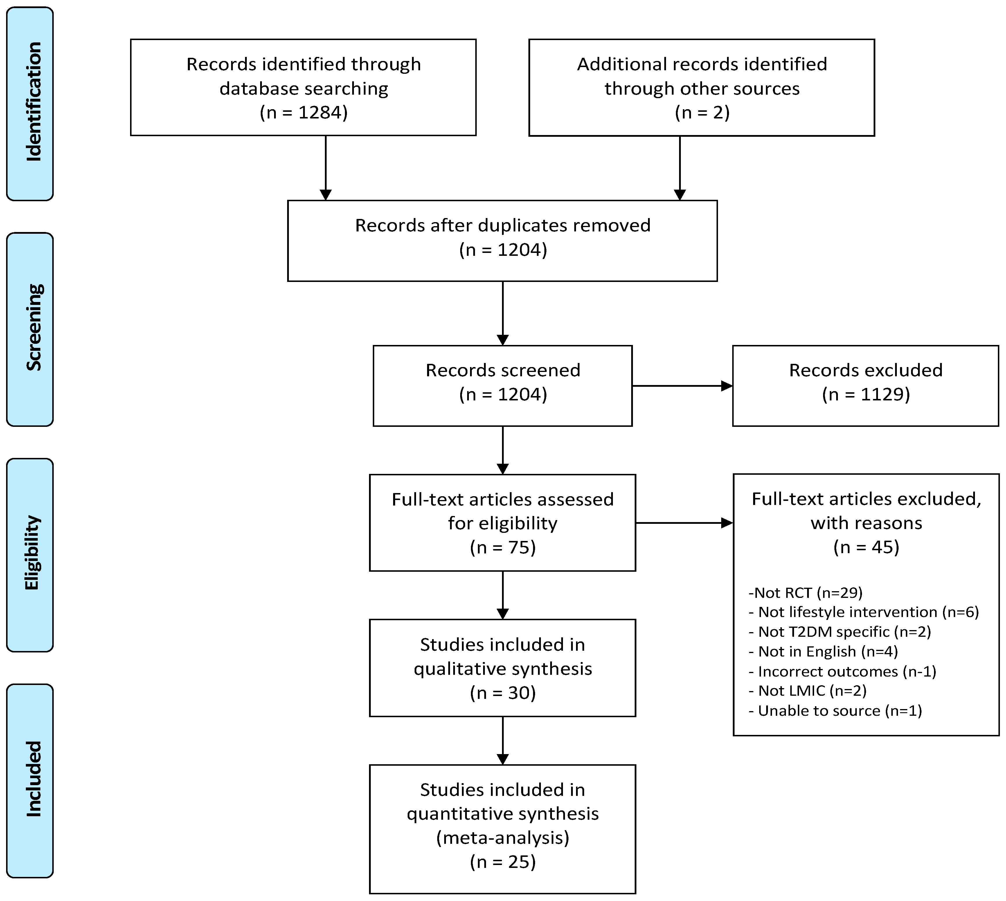 Ijerph 18 06273 g001