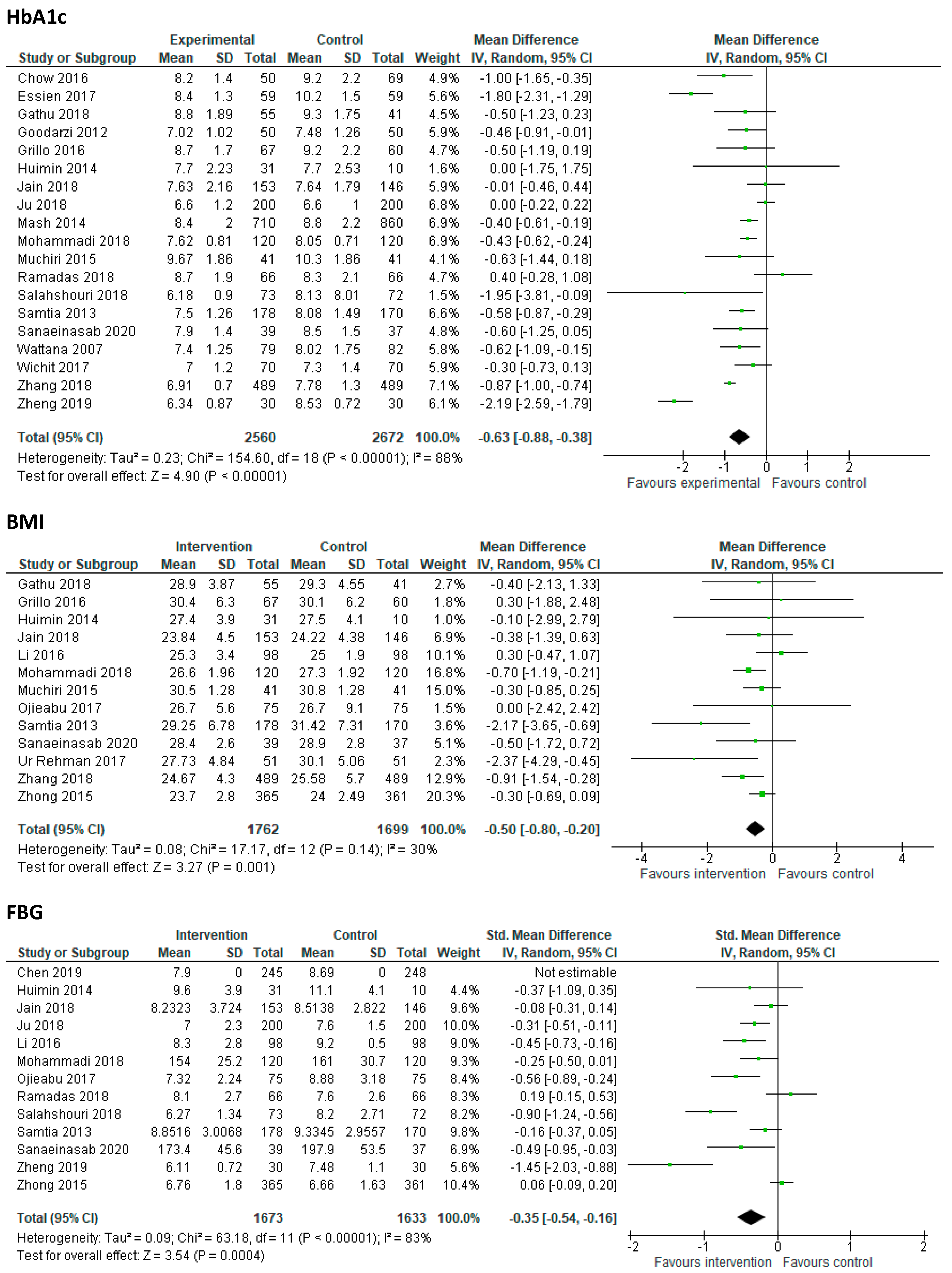 Ijerph 18 06273 g002