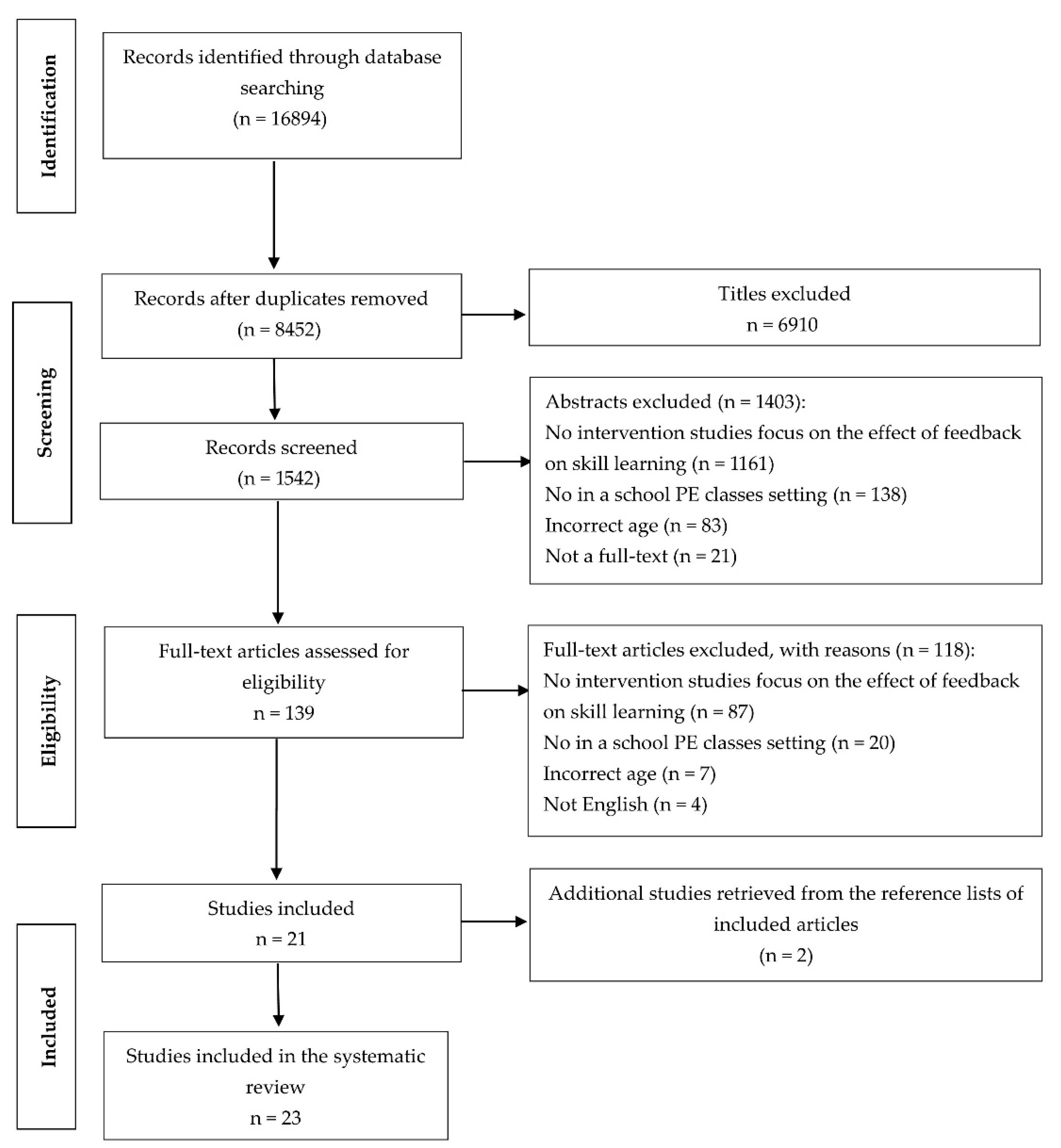 Ijerph 18 06281 g001