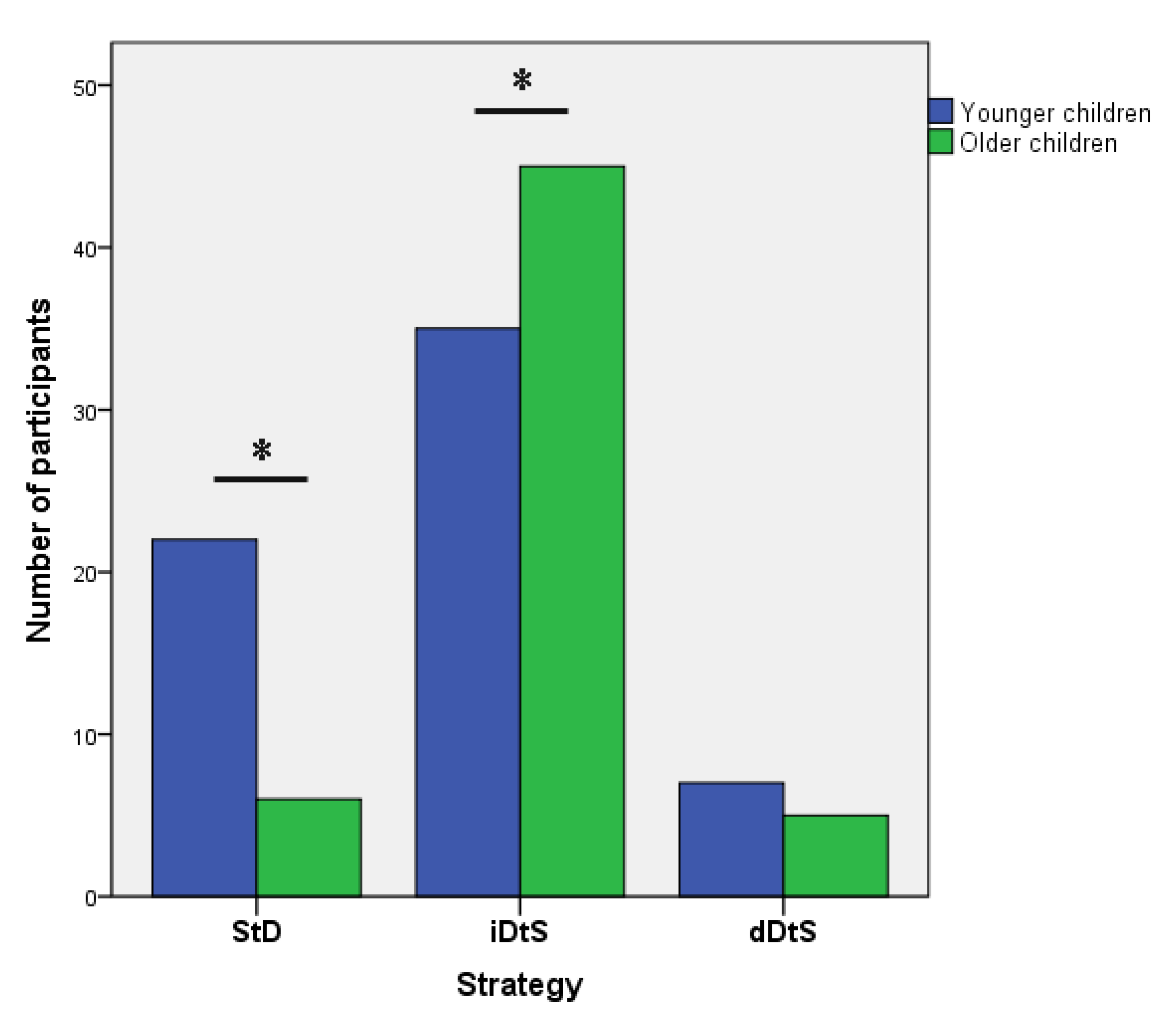 Ijerph 18 06300 g002