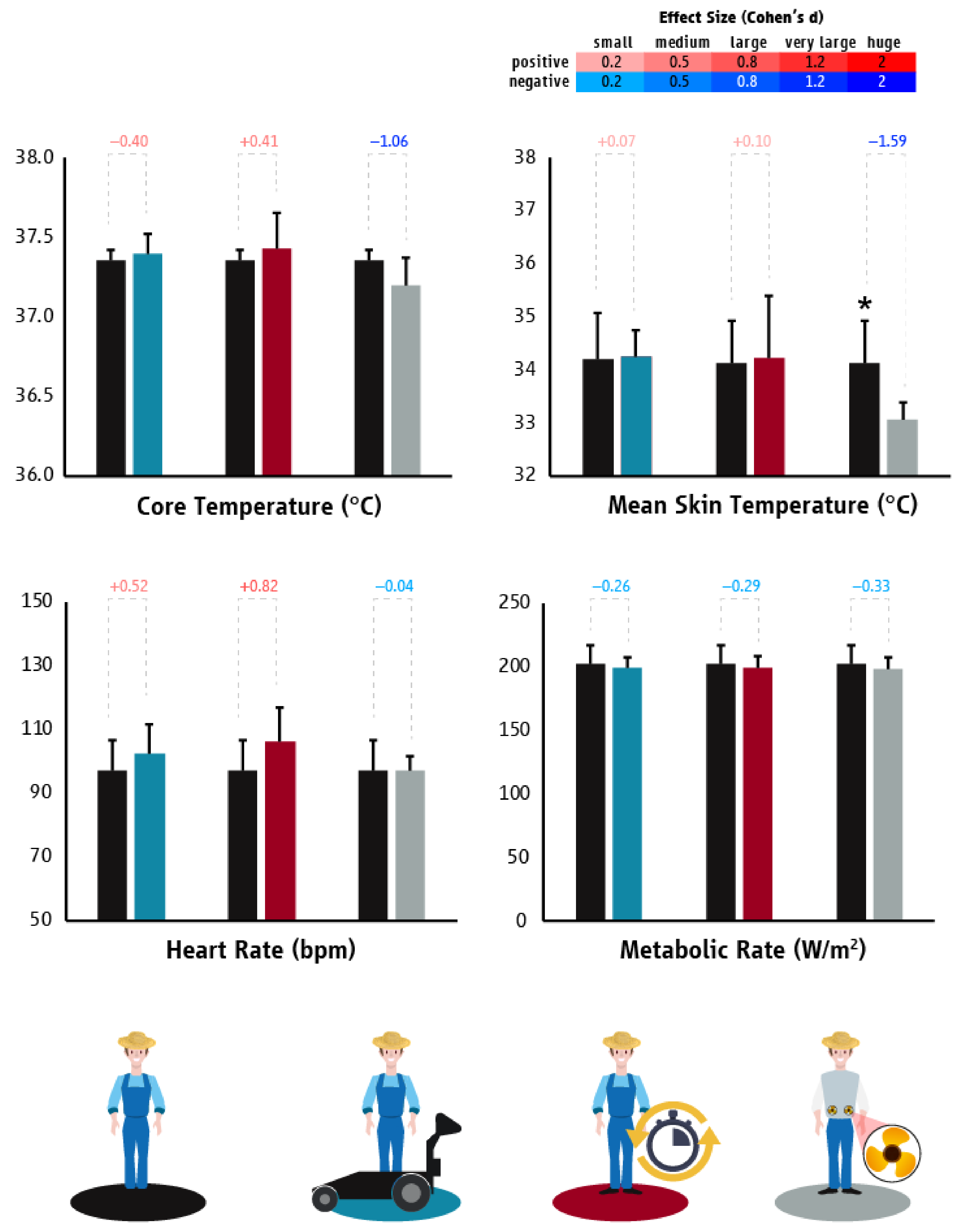 Ijerph 18 06303 g005