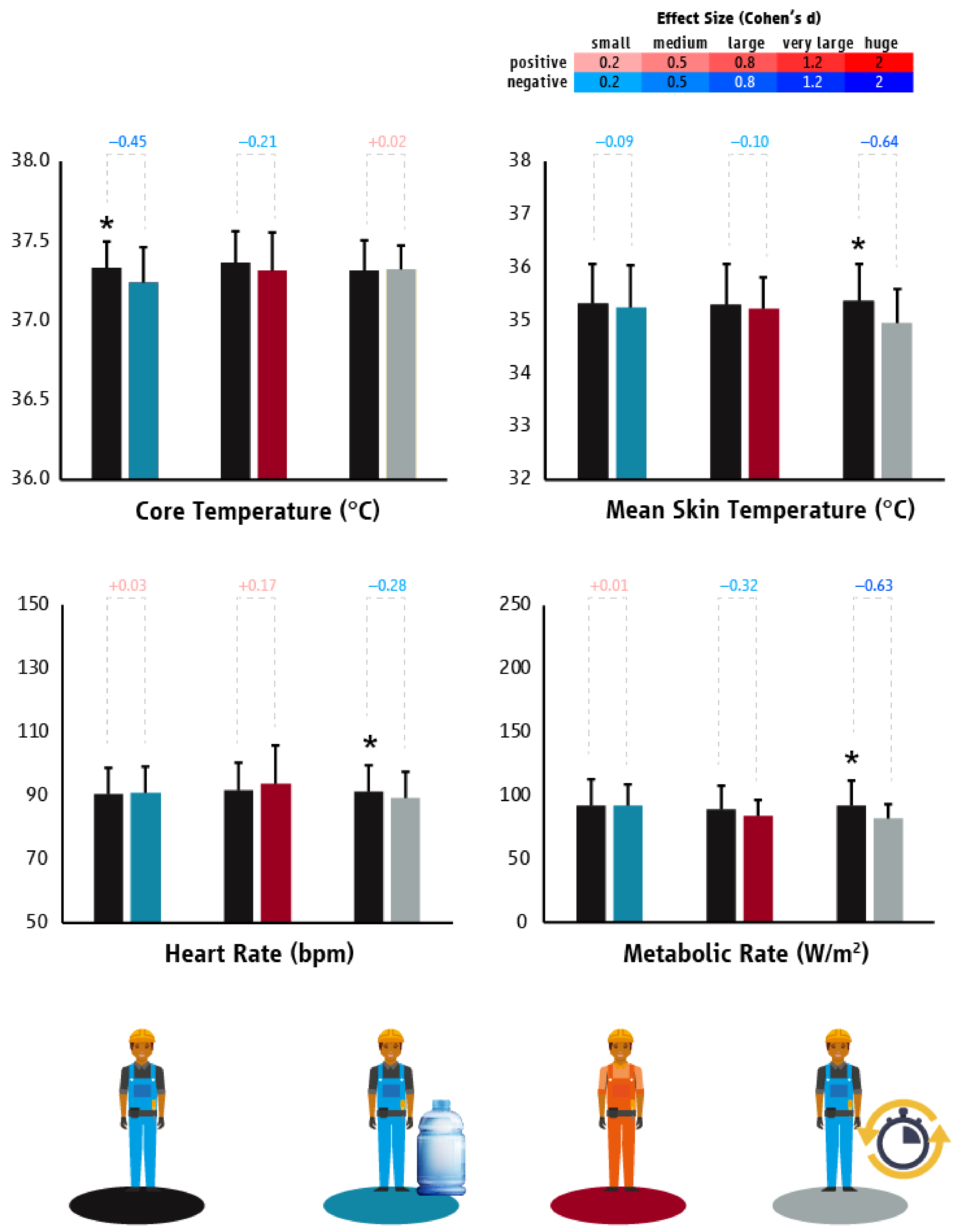Ijerph 18 06303 g007