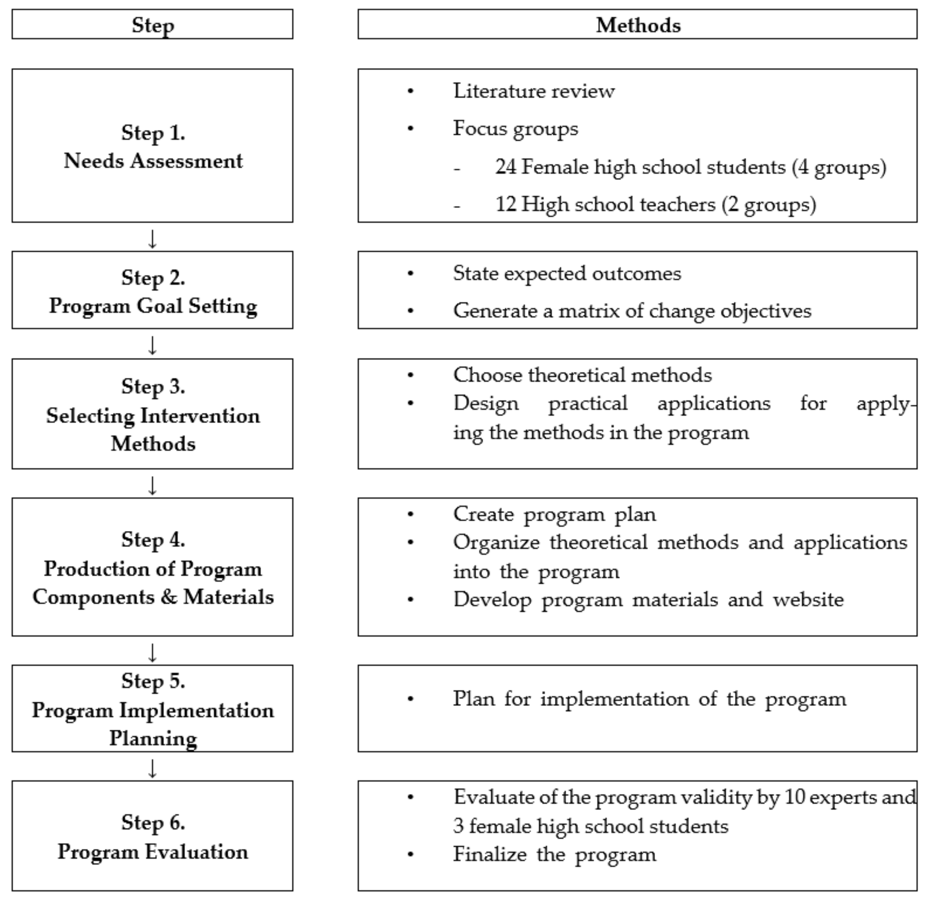 Ijerph 18 06305 g001 Ijerph 18 06305 g001