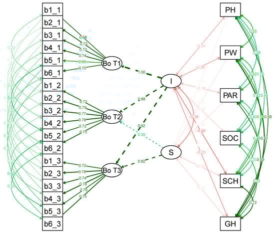 Ijerph 18 06308 g0a1