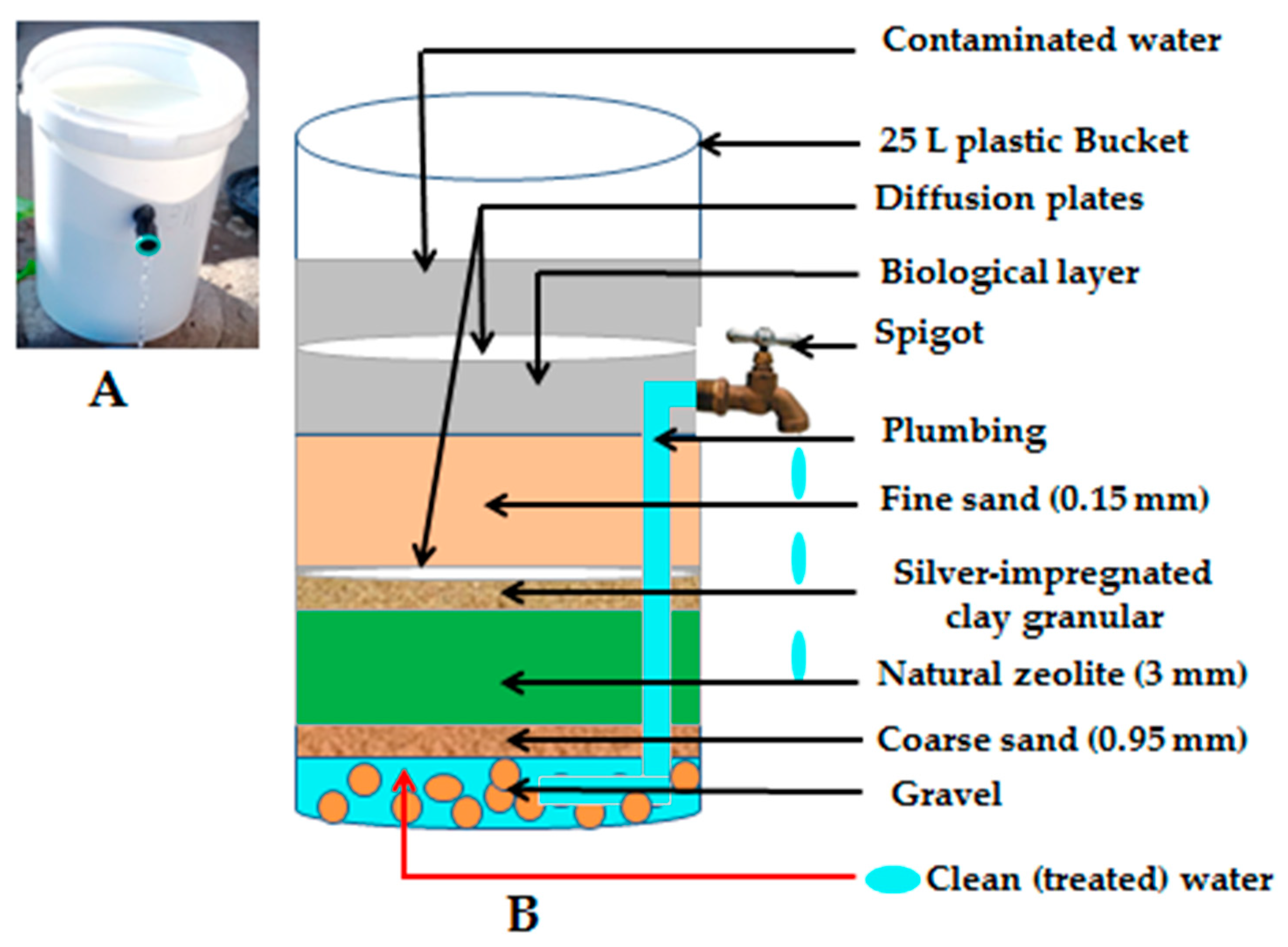 Ijerph 18 06313 g001 Ijerph 18 06313 g001