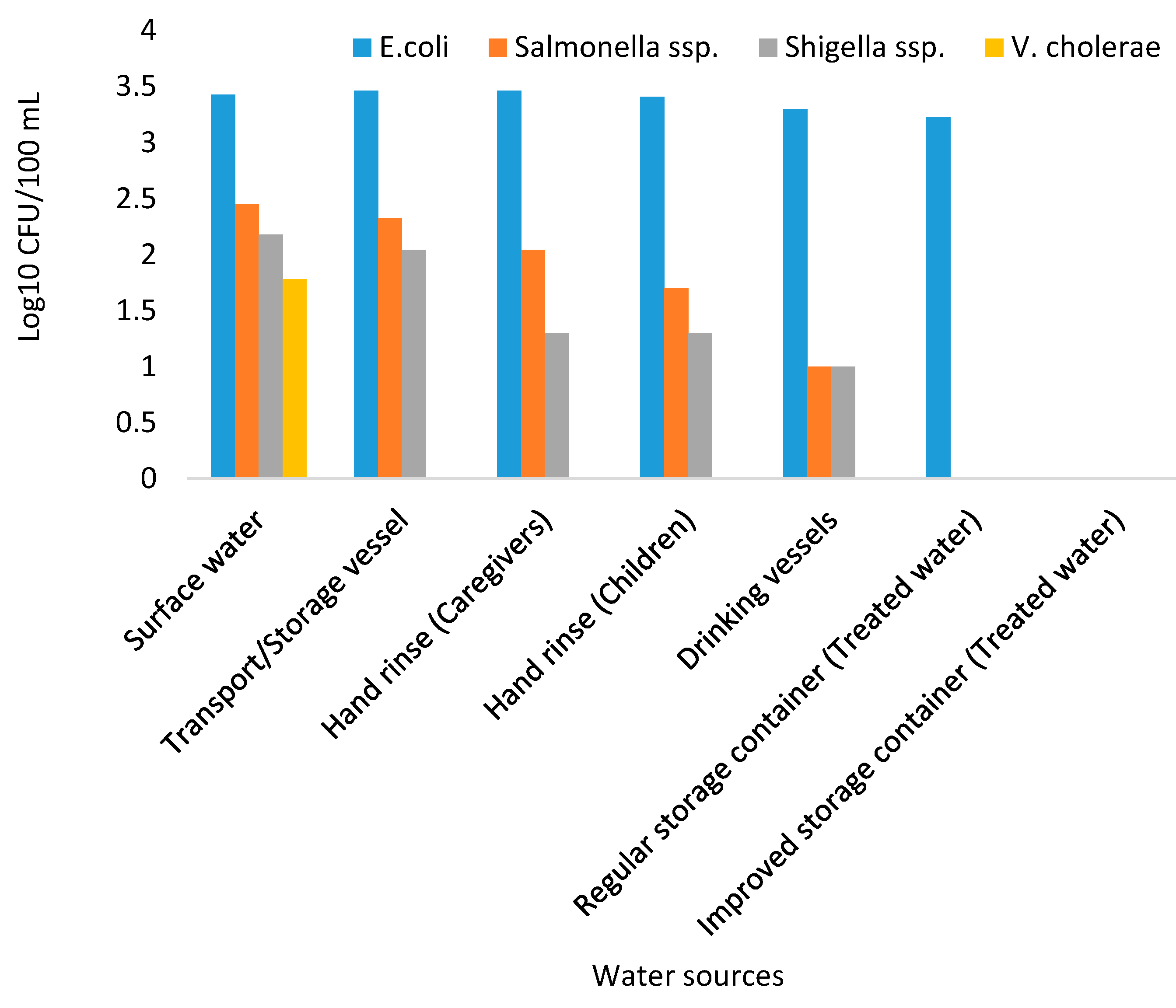 Ijerph 18 06313 g005 Ijerph 18 06313 g005