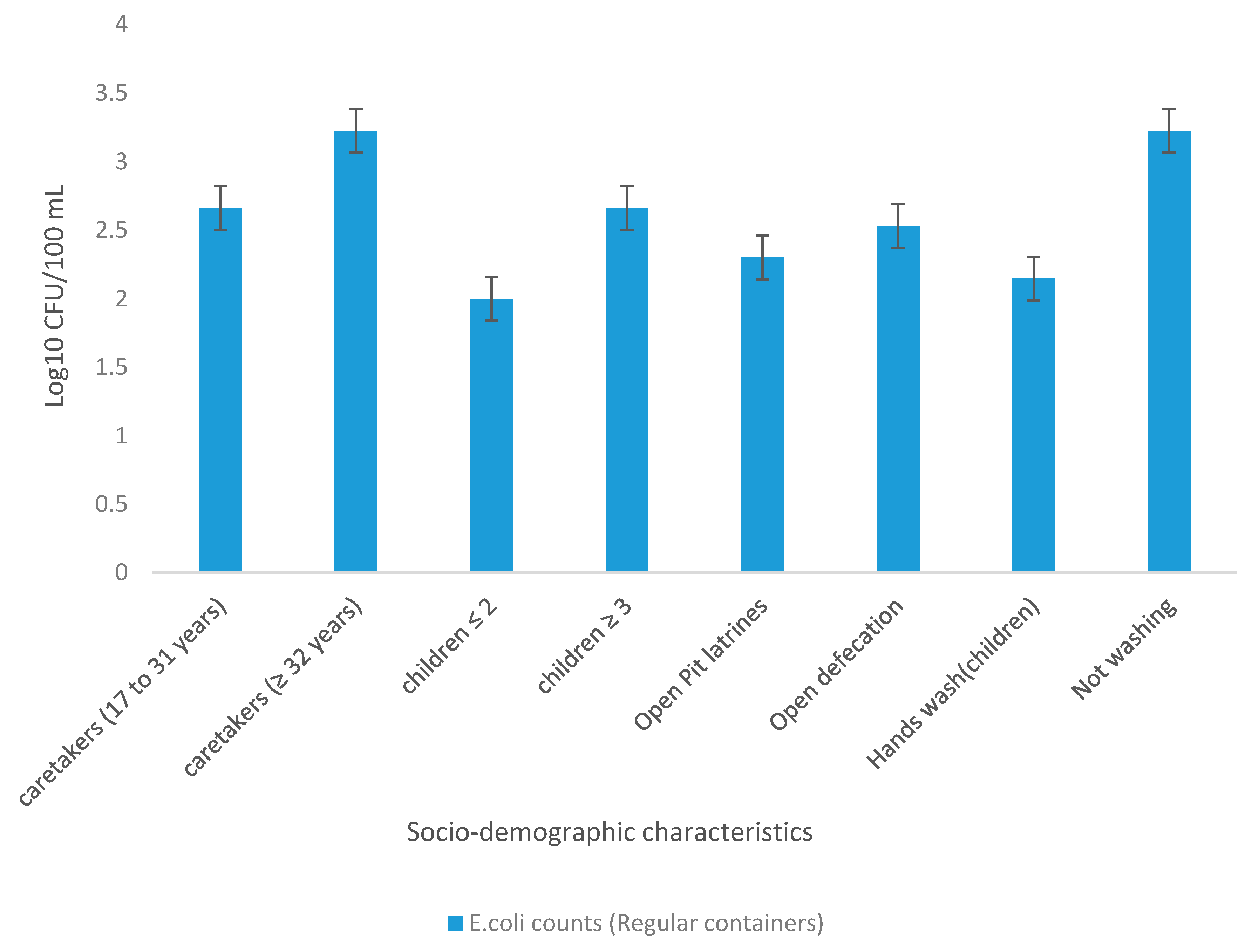 Ijerph 18 06313 g007 Ijerph 18 06313 g007