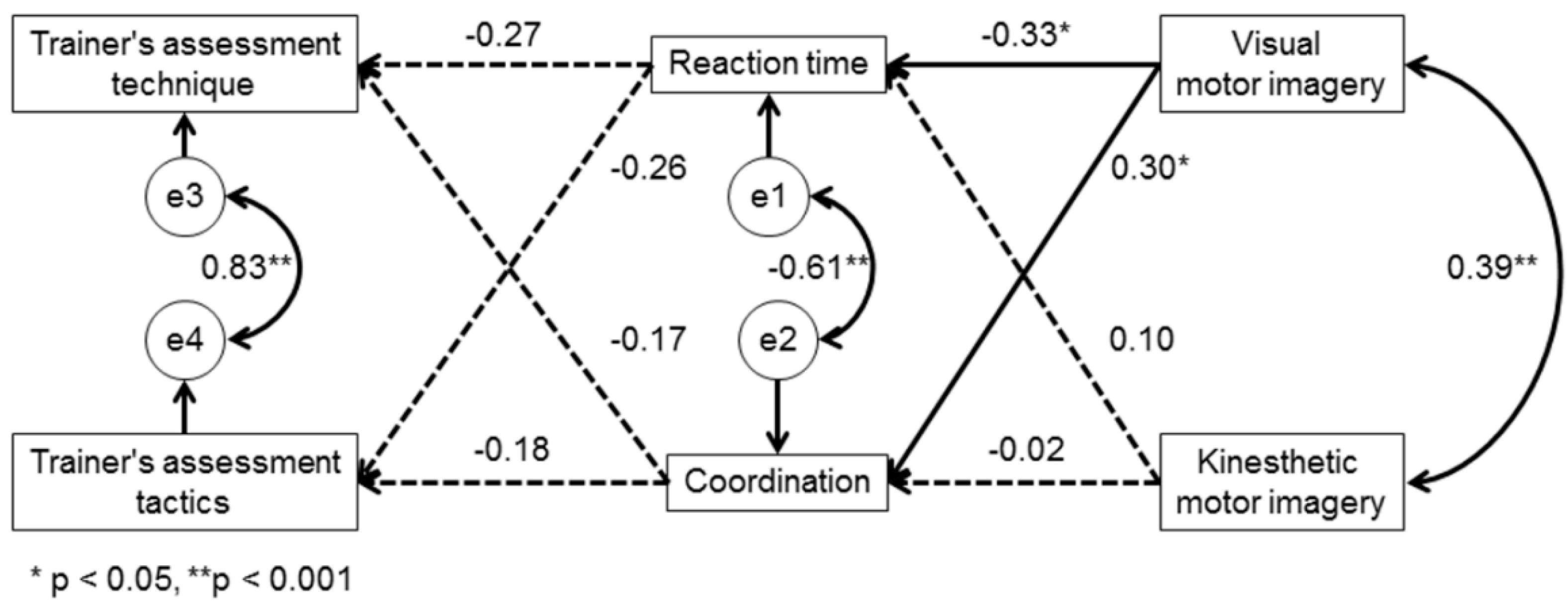 Ijerph 18 06316 g002